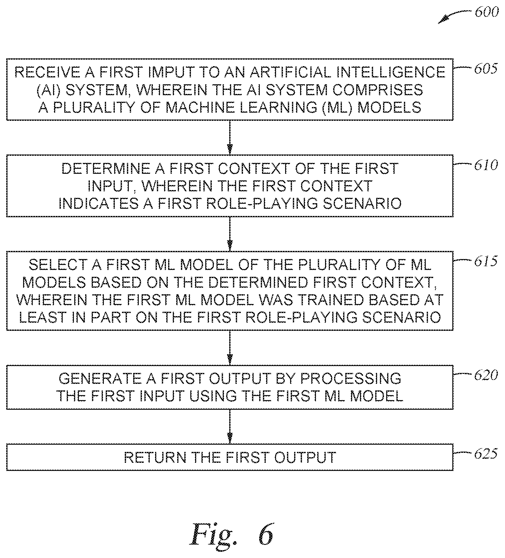 Patent US12307203 Figure 6 – Artificial intelligence-based roleplaying experiences based on user-selected scenarios