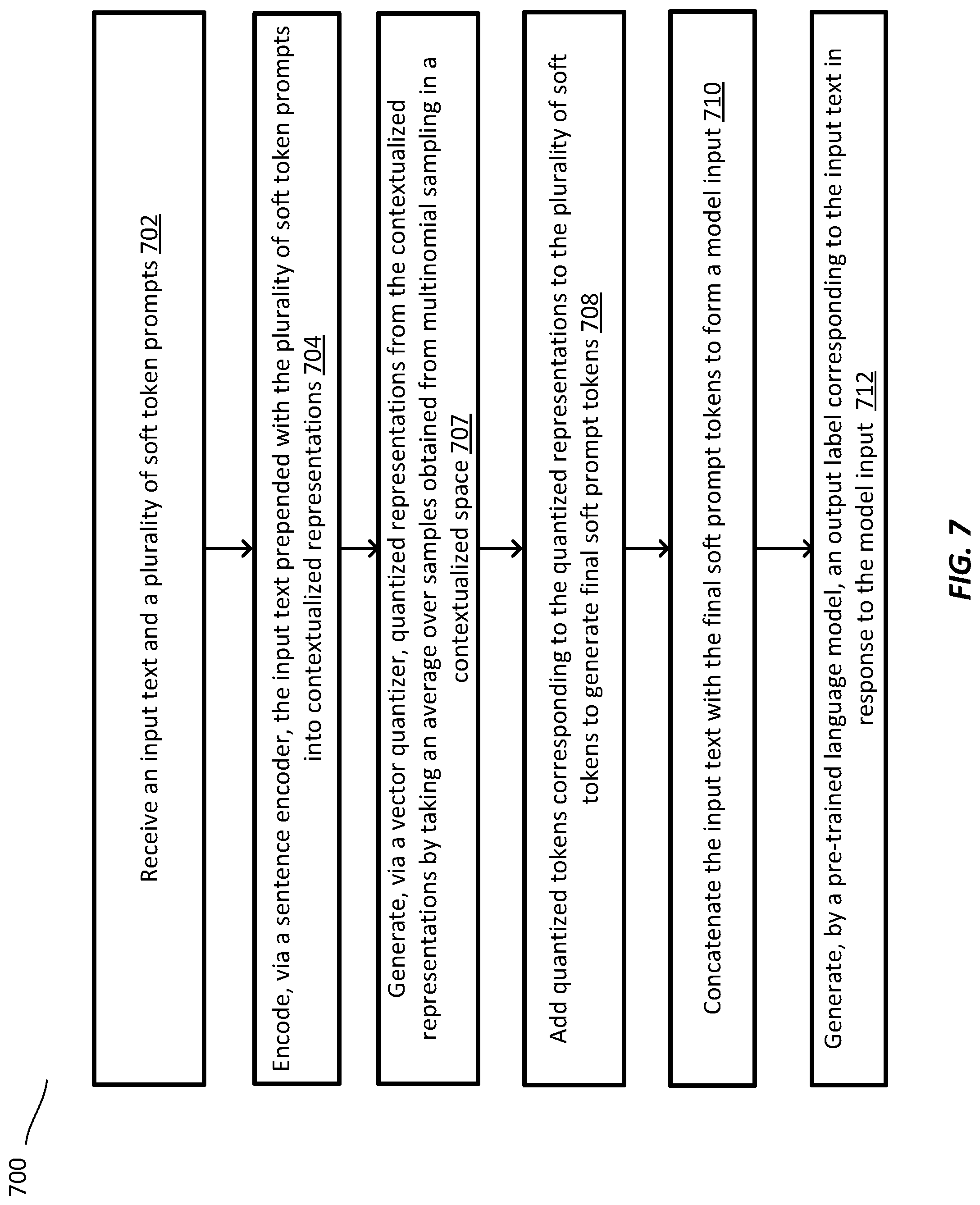 Patent US12307204 Figure 5 – Systems and methods for contextualized and quantized soft prompts for natural language understanding