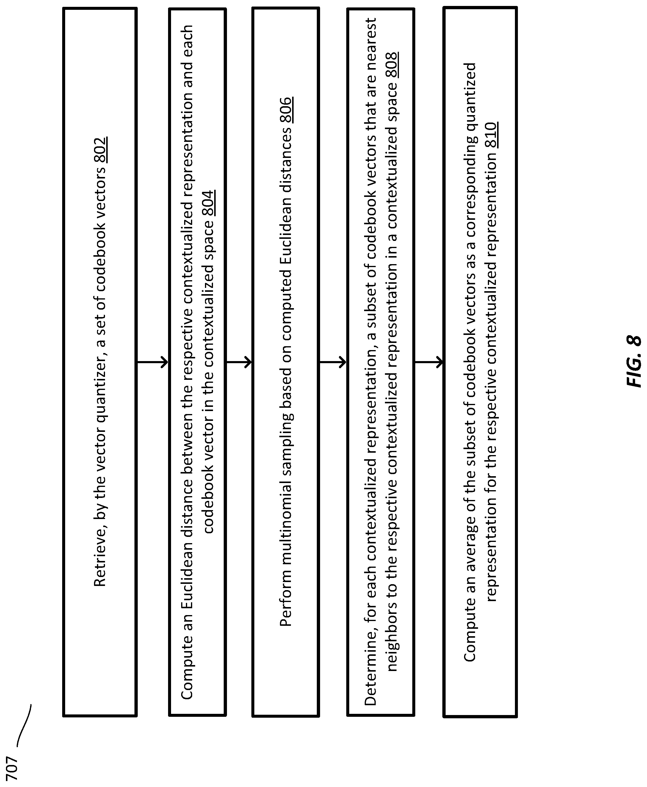 Patent US12307204 Figure 6 – Systems and methods for contextualized and quantized soft prompts for natural language understanding