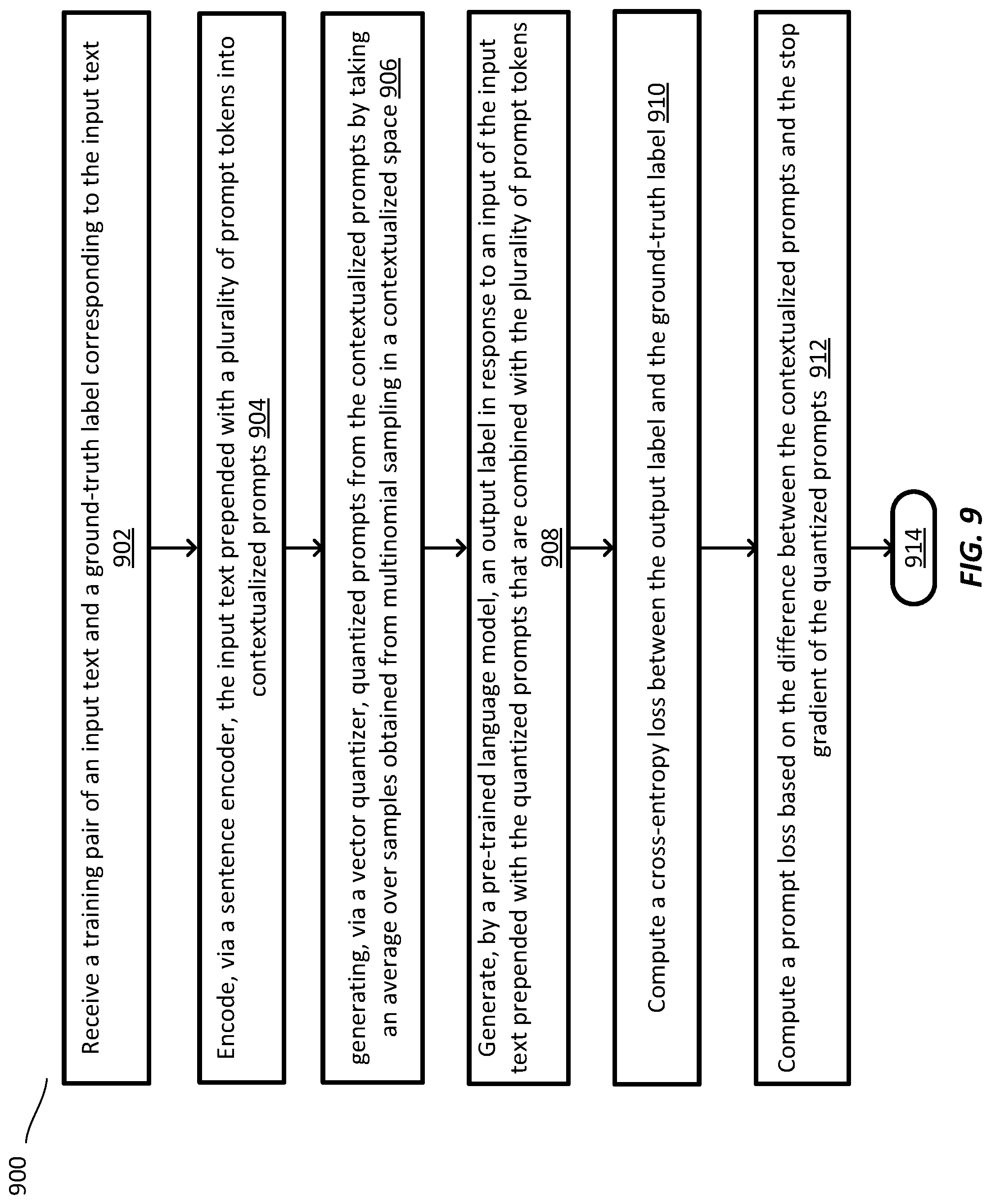 Patent US12307204 Figure 7 – Systems and methods for contextualized and quantized soft prompts for natural language understanding