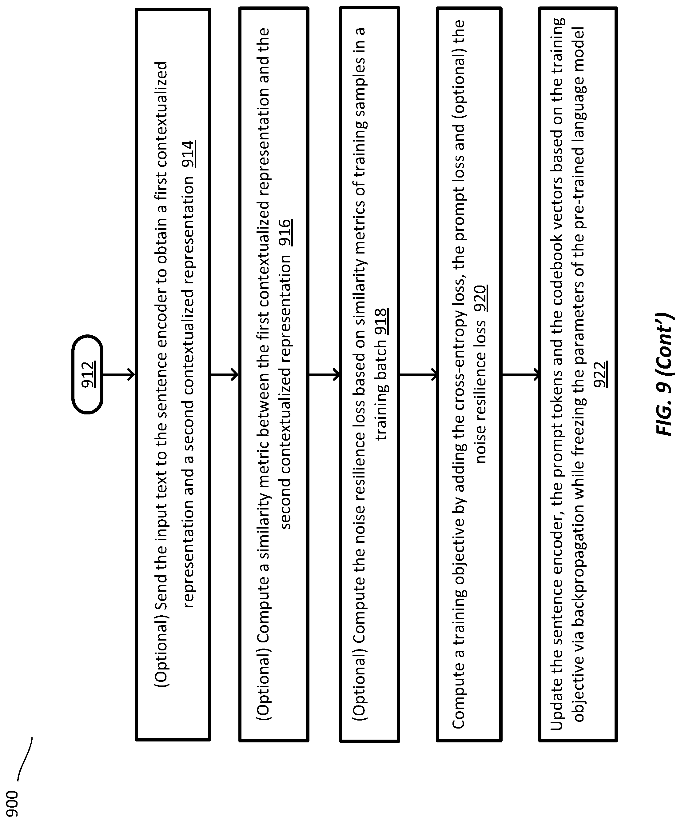 Patent US12307204 Figure 8 – Systems and methods for contextualized and quantized soft prompts for natural language understanding
