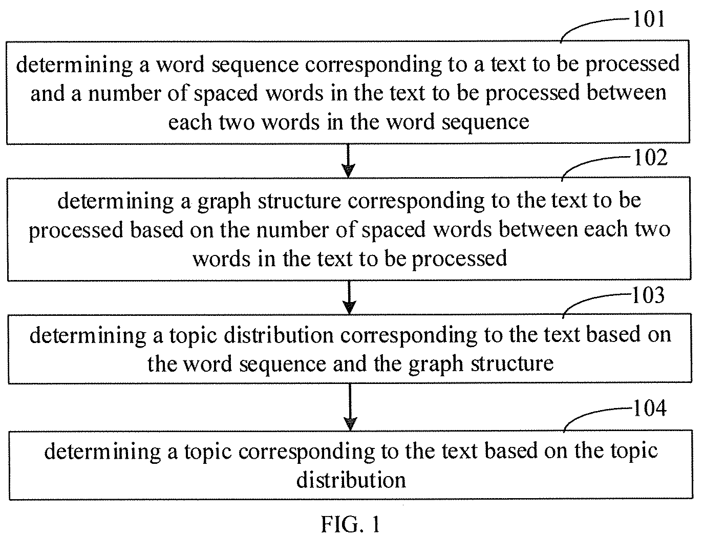 Patent US12307207 Figure 1 – Method for determining text topic, and electronic device