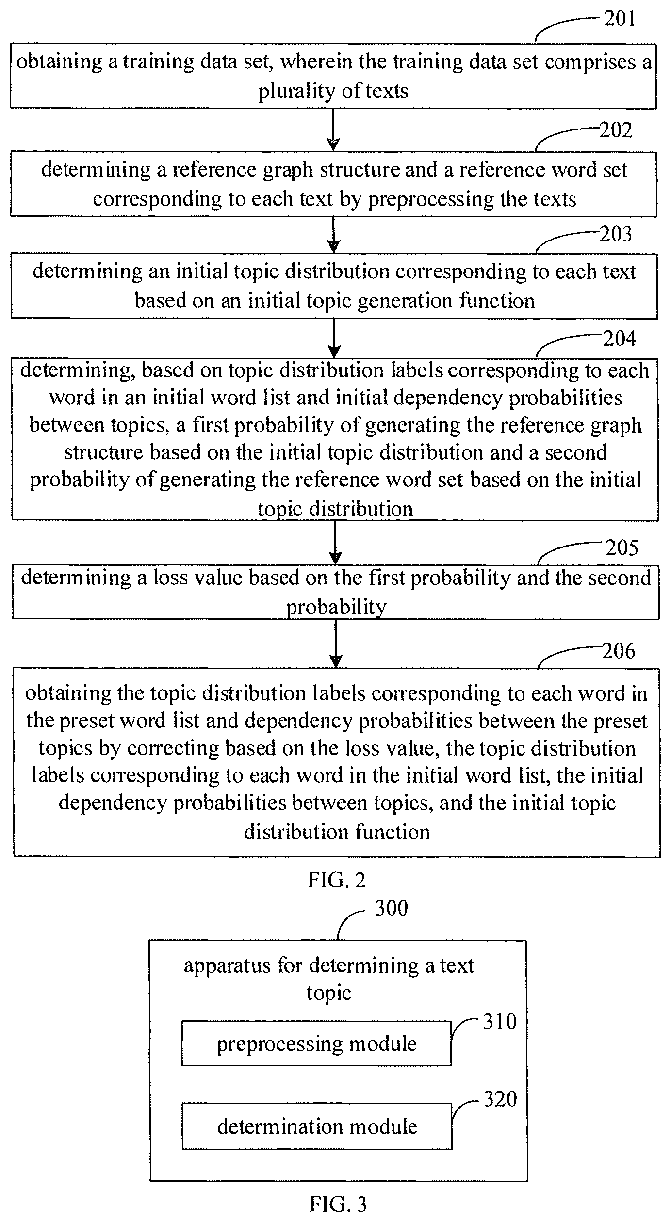 Patent US12307207 Figure 2 – Method for determining text topic, and electronic device