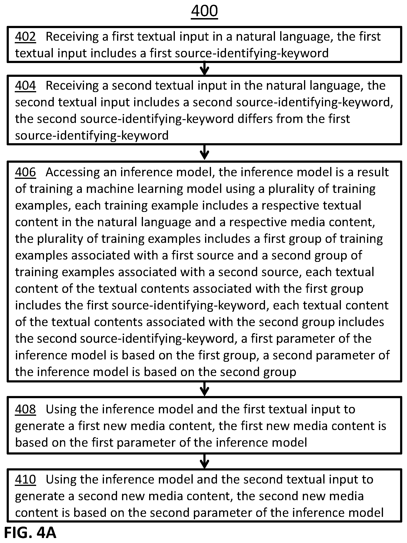 Patent US12307208 Figure 6 – Prompt-based attribution of generated media contents
