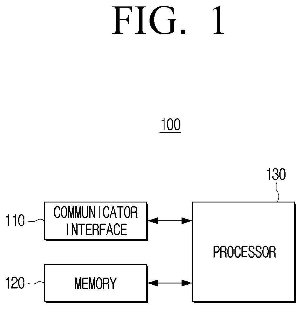 Patent US12307209 Figure 1 – Electronic device and controlling method of electronic device