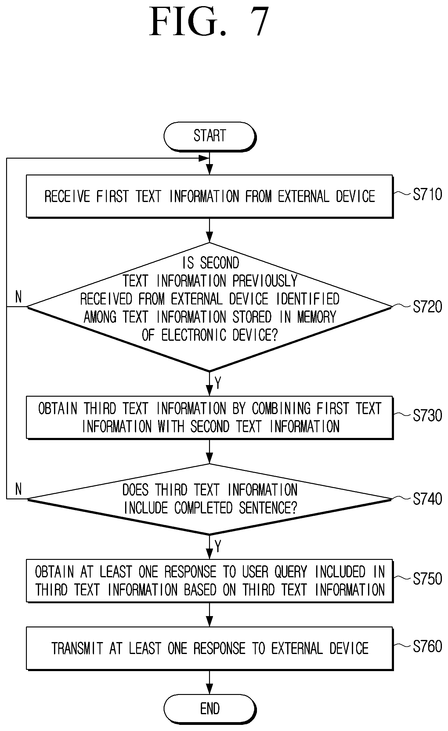 Patent US12307209 Figure 7 – Electronic device and controlling method of electronic device