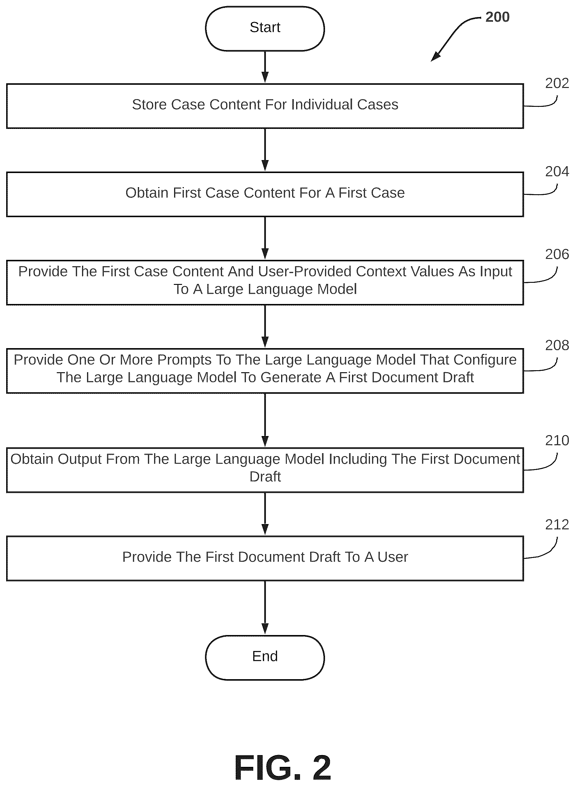 Patent US12307210 Figure 2 – Systems and methods for generating legal document drafts
