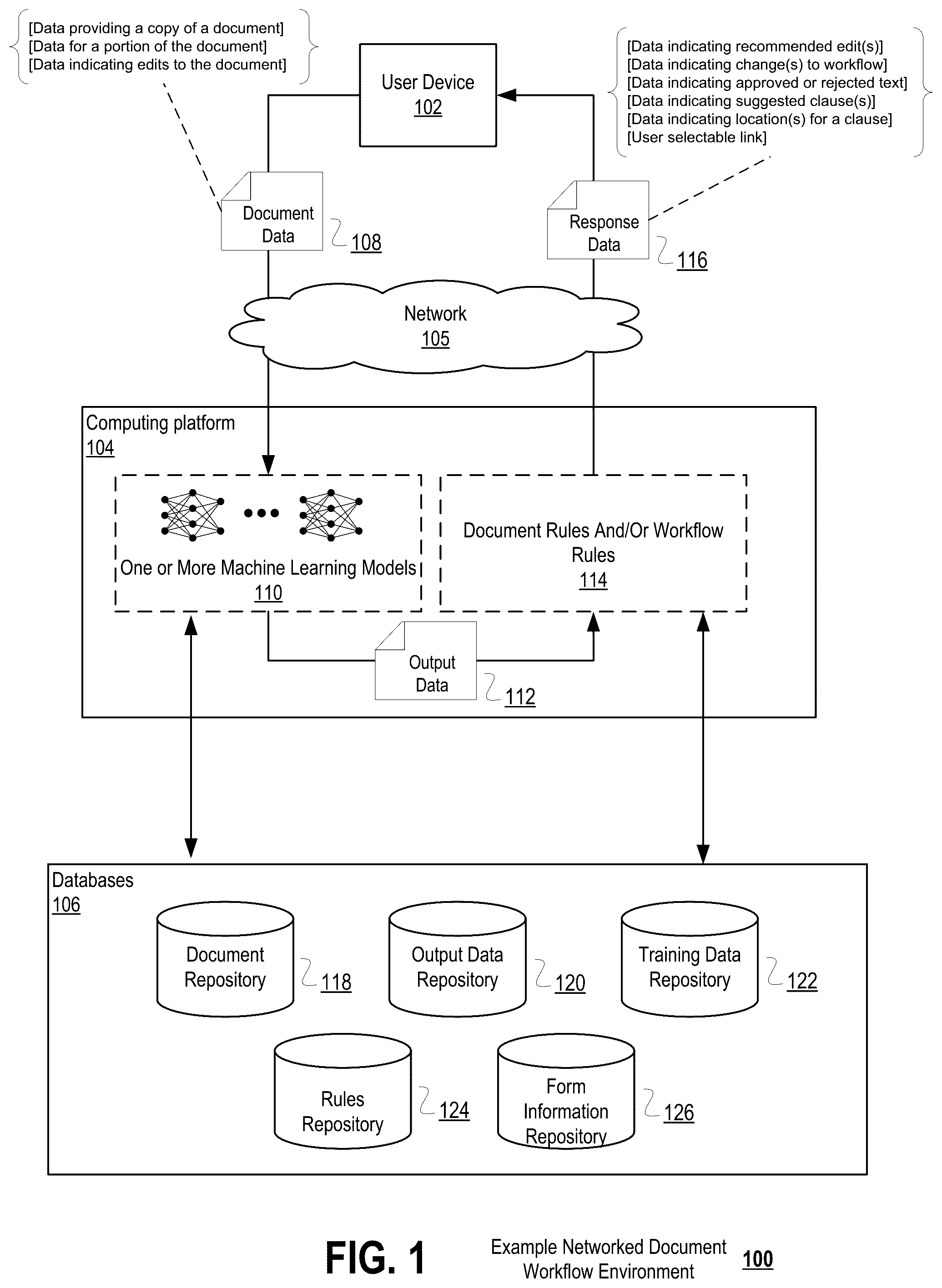 Patent US12307211 Figure 1 – Using machine learning models to analyze contractual terms and clauses in a legal contract, to recommend edits, and to make changes to a workflow