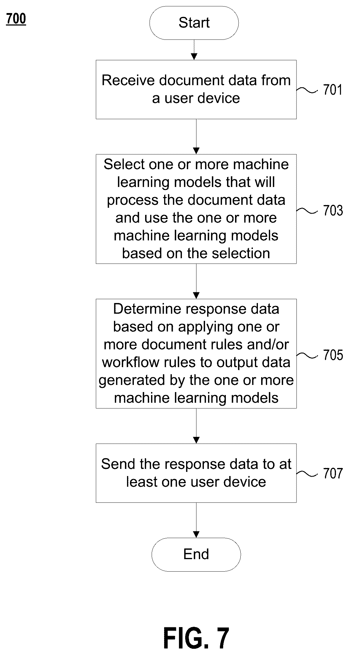 Patent US12307211 Figure 13 – Using machine learning models to analyze contractual terms and clauses in a legal contract, to recommend edits, and to make changes to a workflow