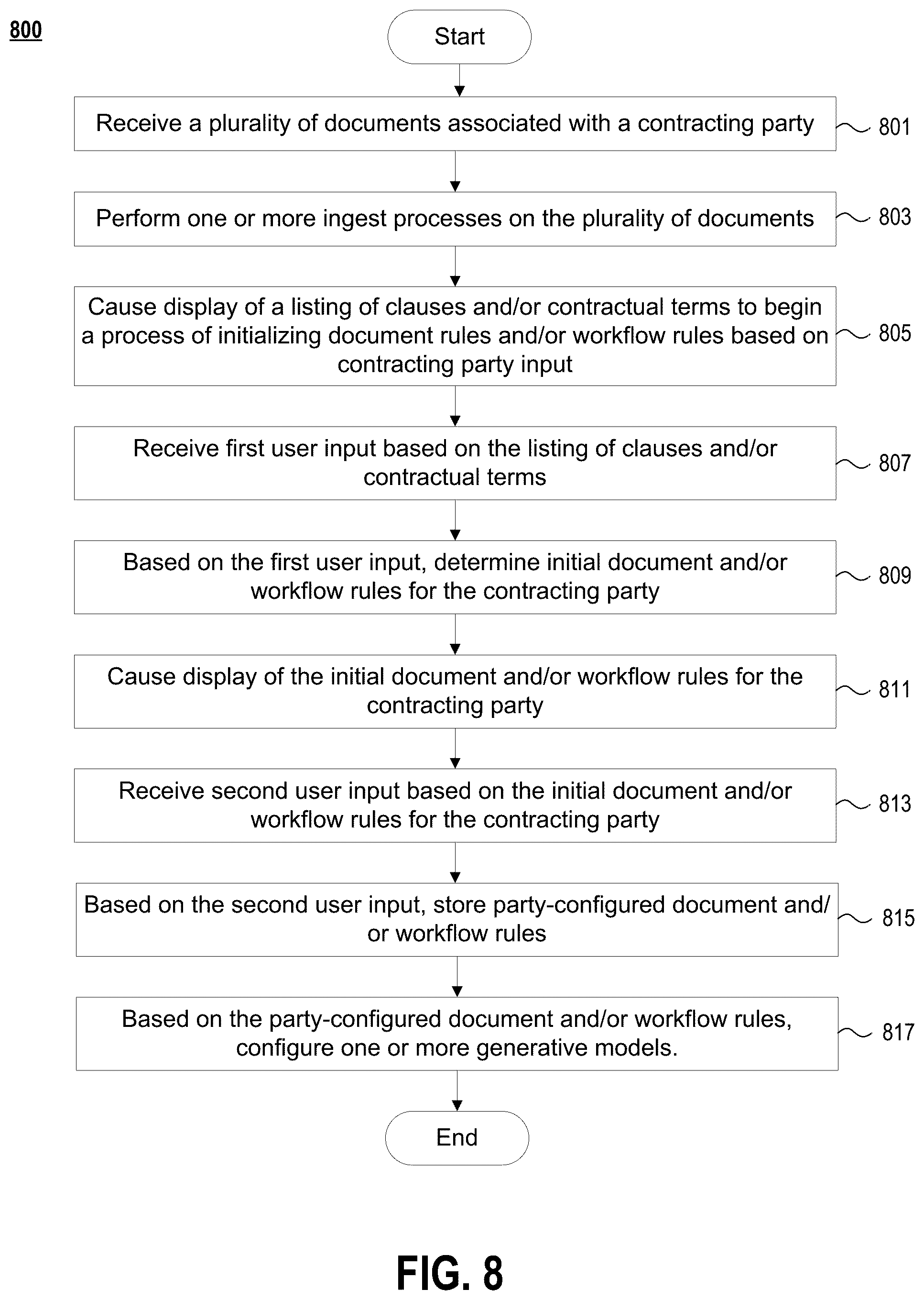 Patent US12307211 Figure 14 – Using machine learning models to analyze contractual terms and clauses in a legal contract, to recommend edits, and to make changes to a workflow