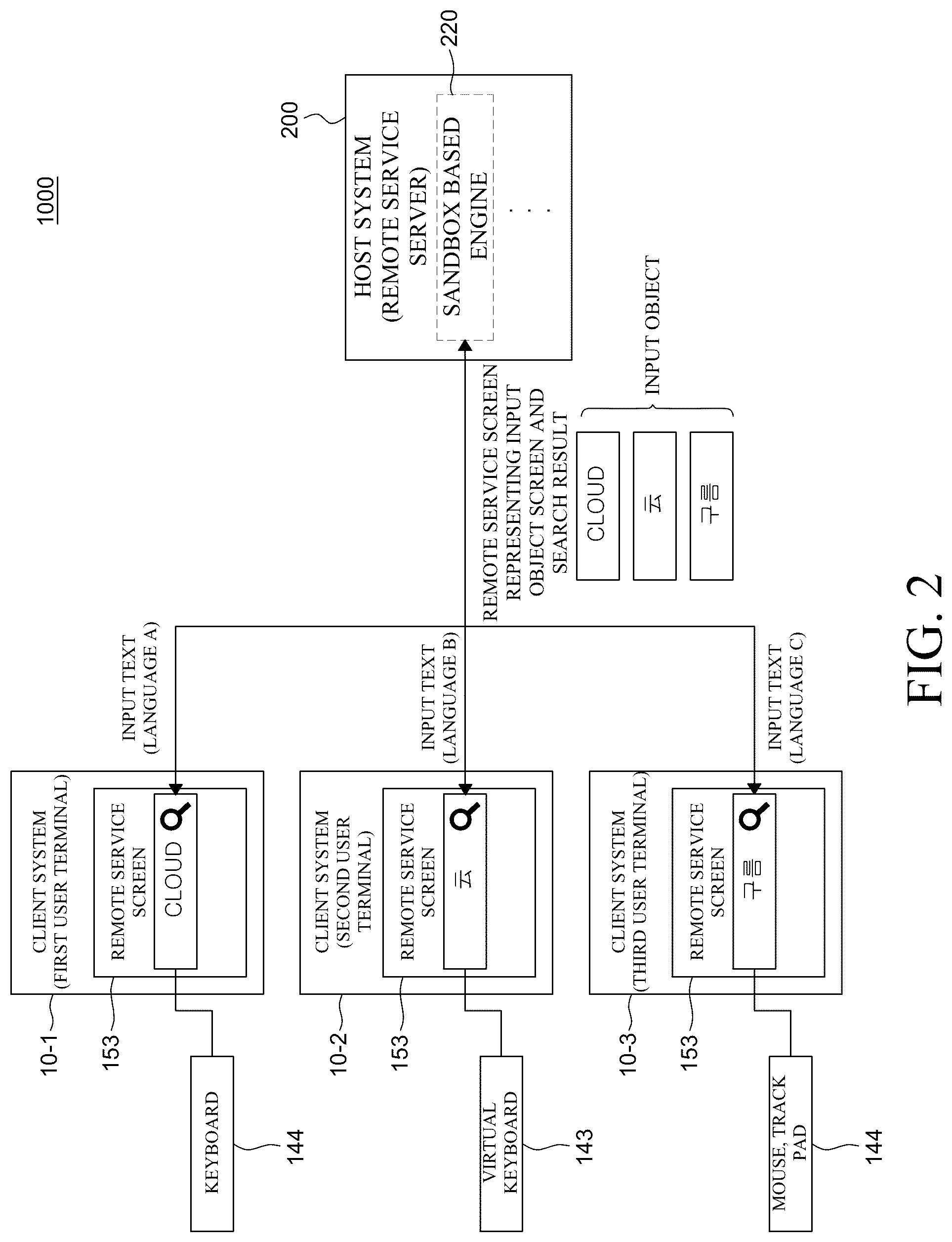 Patent US12307212 Figure 2 – Method for providing remote service capable of multilingual input and server performing the same