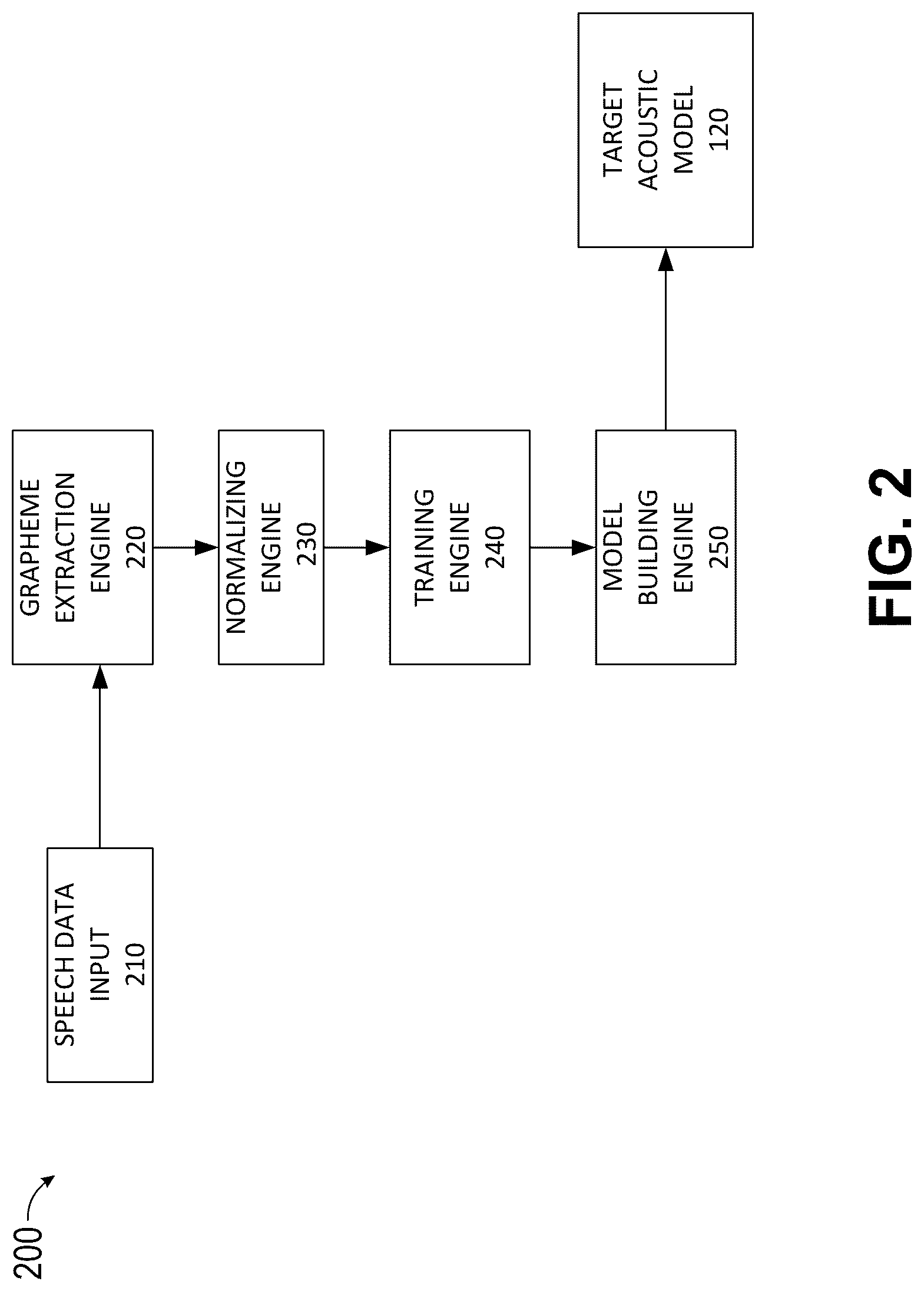 Patent US12307213 Figure 2 – Automatic speech recognition systems and processes