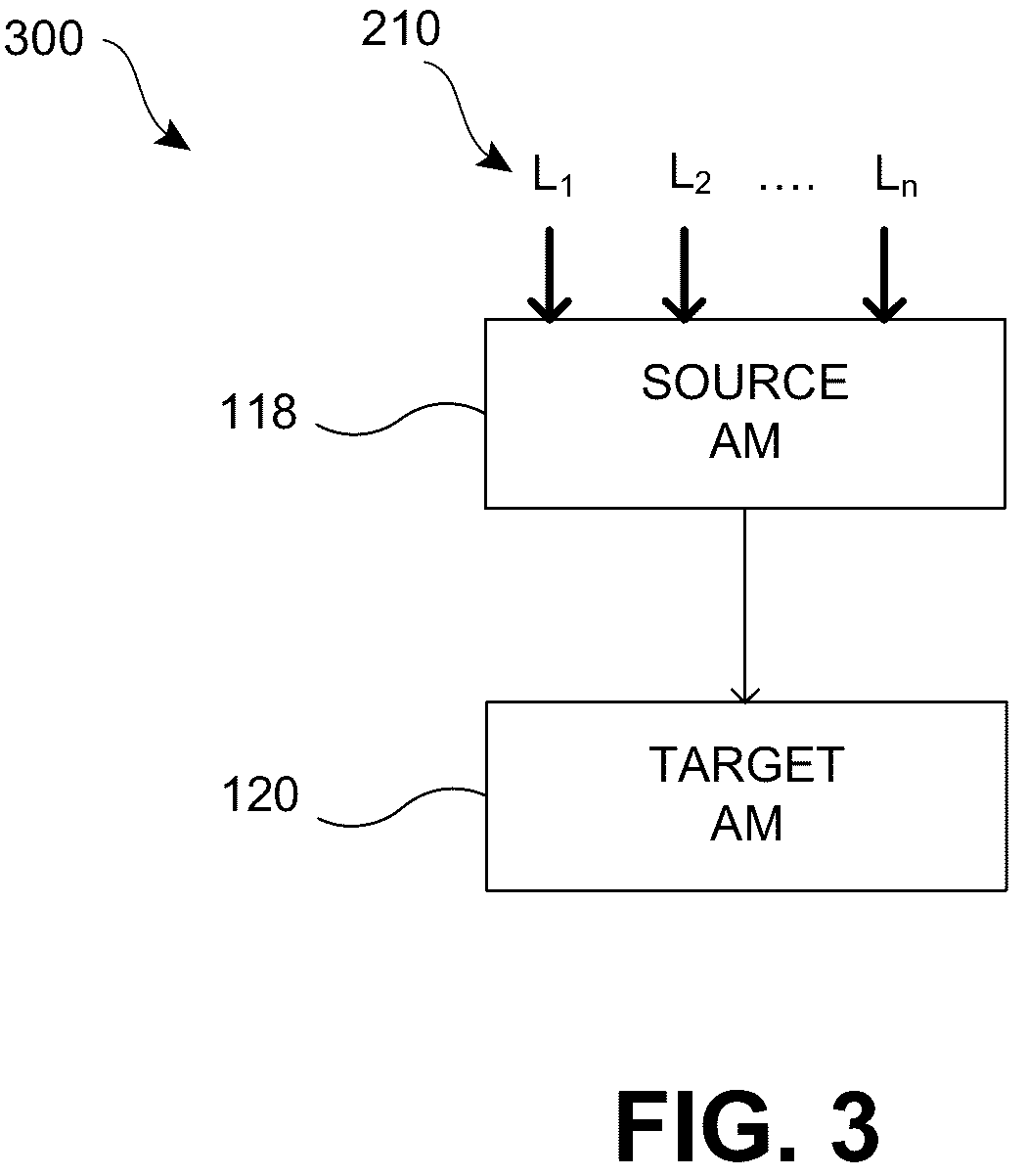 Patent US12307213 Figure 3 – Automatic speech recognition systems and processes