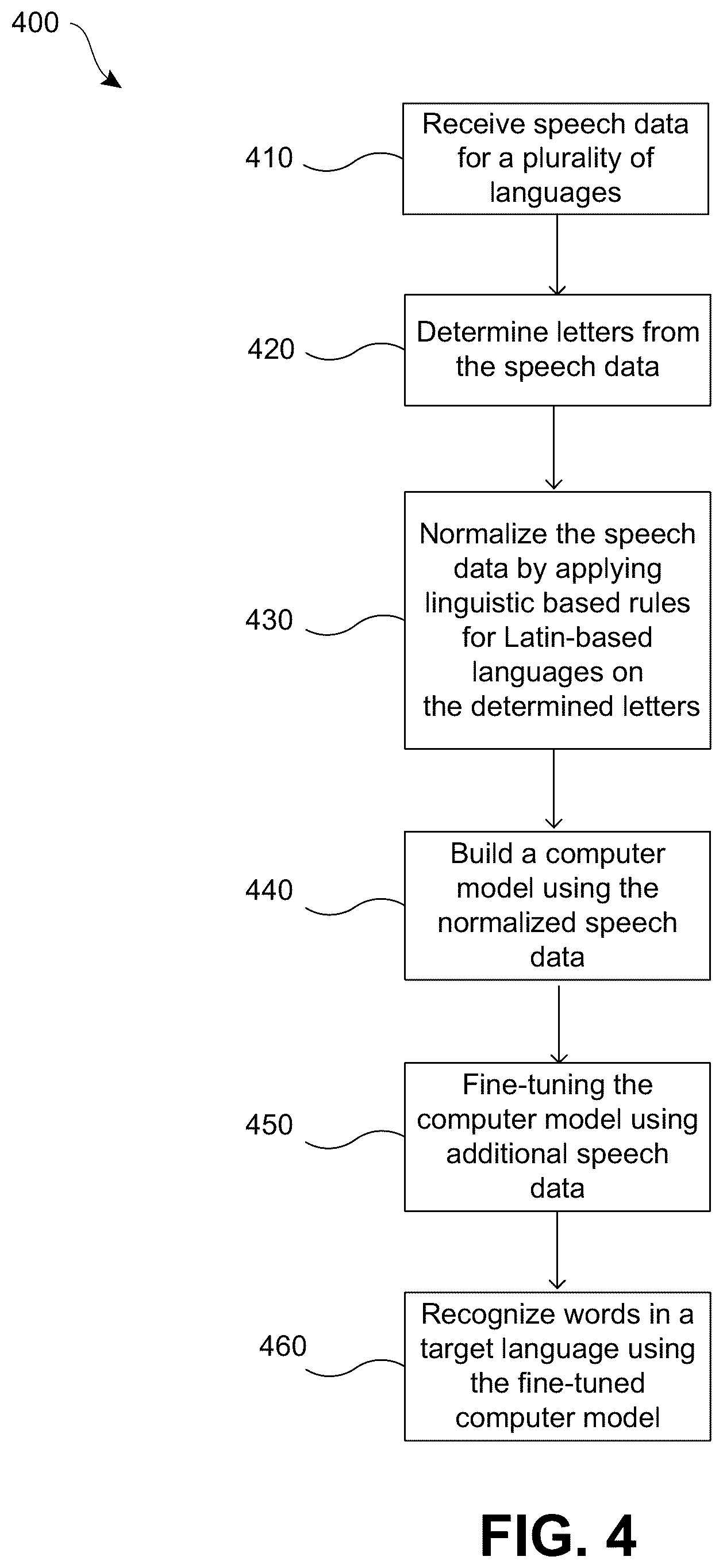 Patent US12307213 Figure 4 – Automatic speech recognition systems and processes