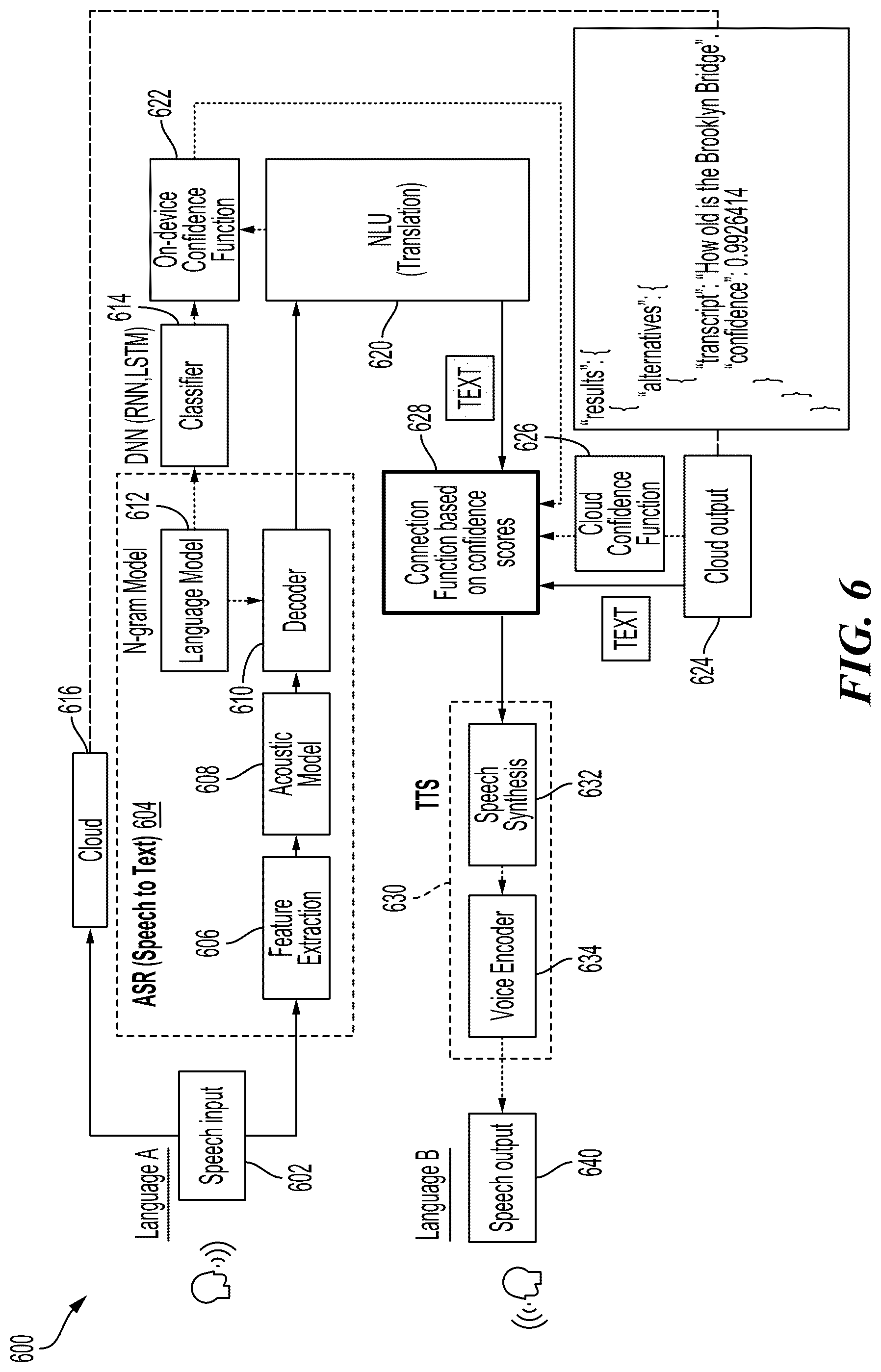 Patent US12307214 Figure 6 – Hybrid language translation on mobile devices