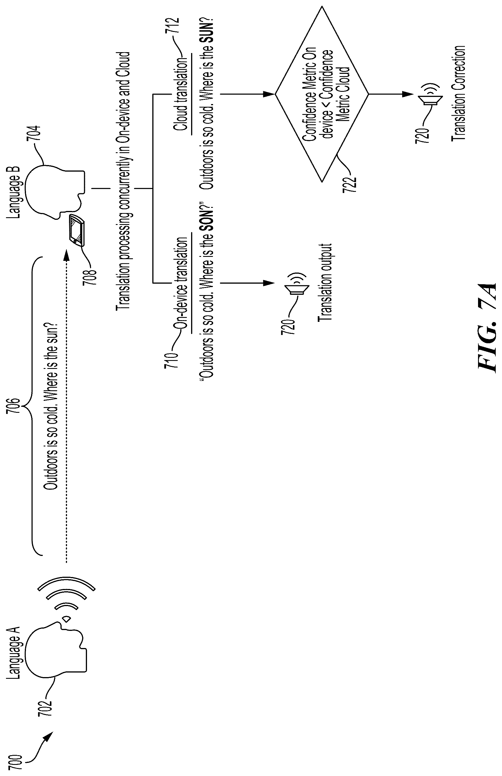 Patent US12307214 Figure 7 – Hybrid language translation on mobile devices