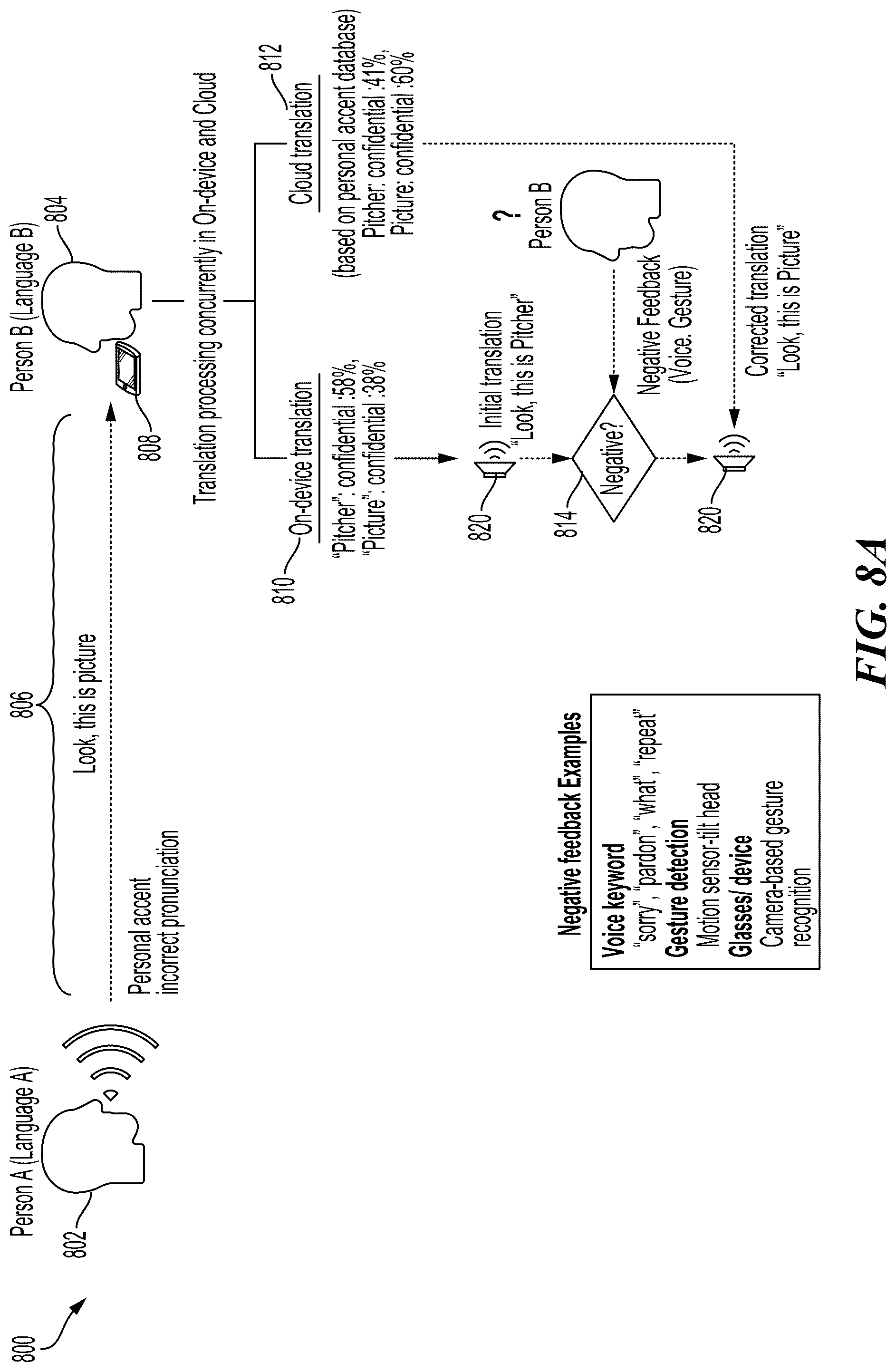 Patent US12307214 Figure 9 – Hybrid language translation on mobile devices