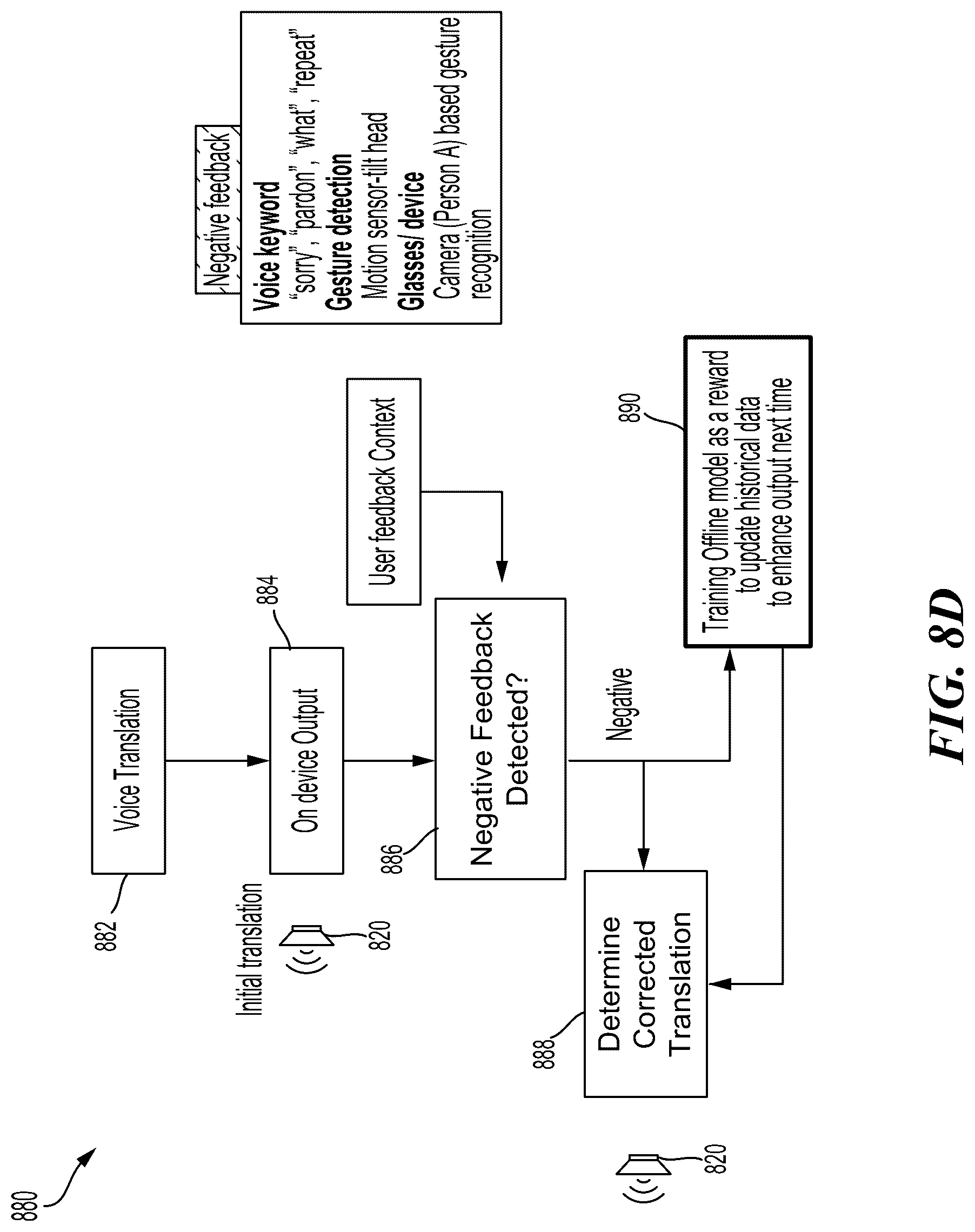 Patent US12307214 Figure 12 – Hybrid language translation on mobile devices