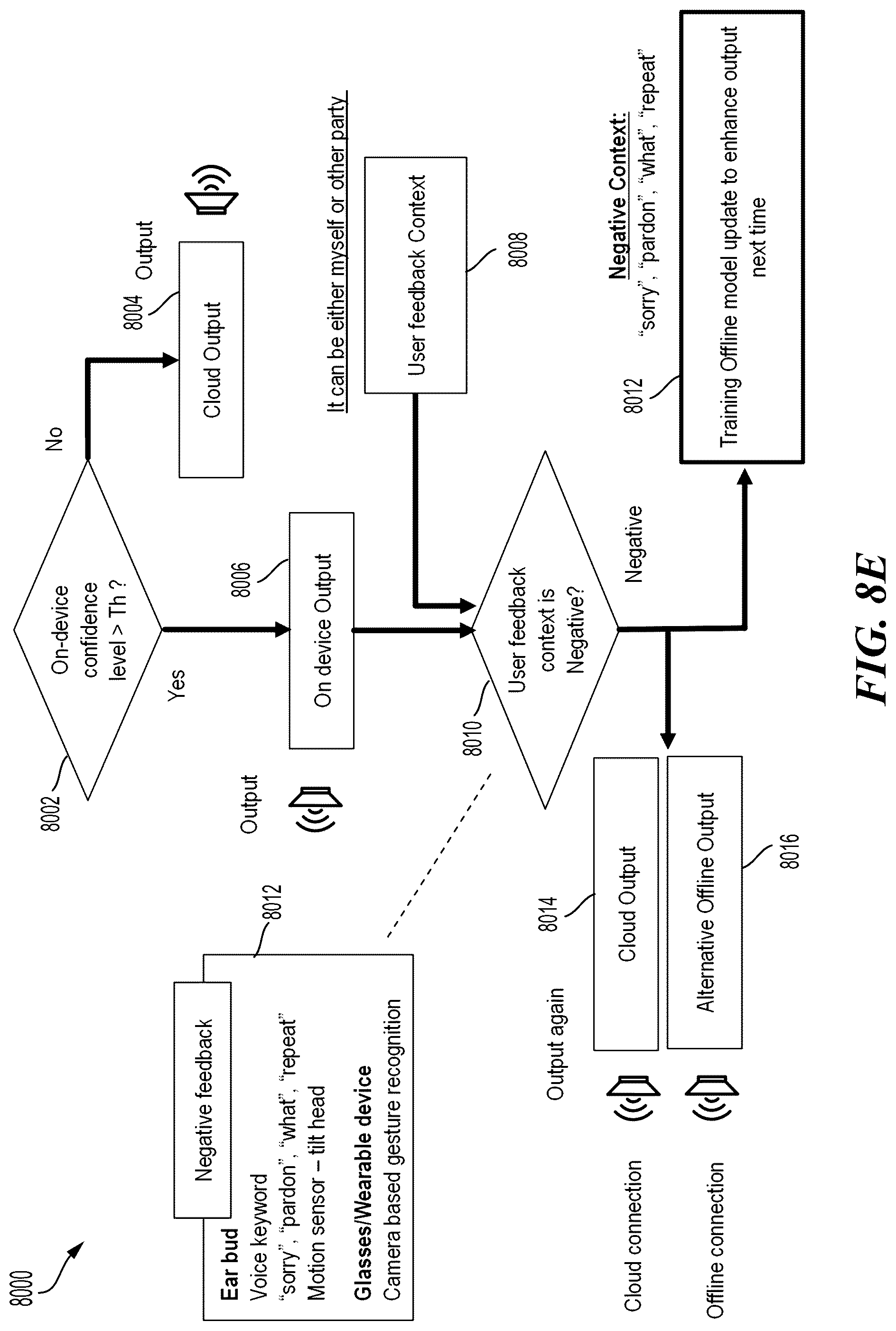 Patent US12307214 Figure 13 – Hybrid language translation on mobile devices