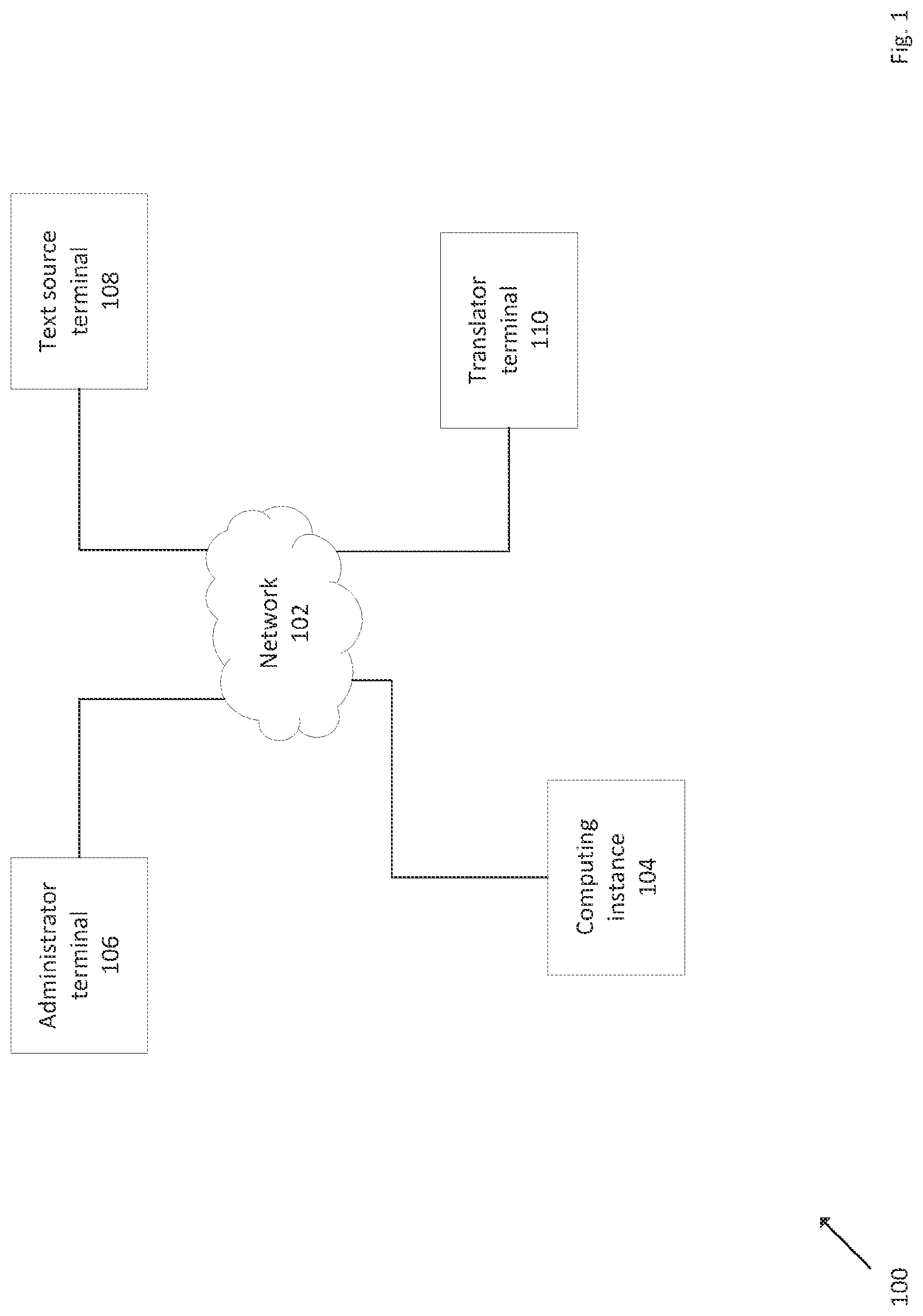 Patent US12307216 Figure 1 – Linguistic content evaluations to predict performances in linguistic translation workflow processes based on natural language processing