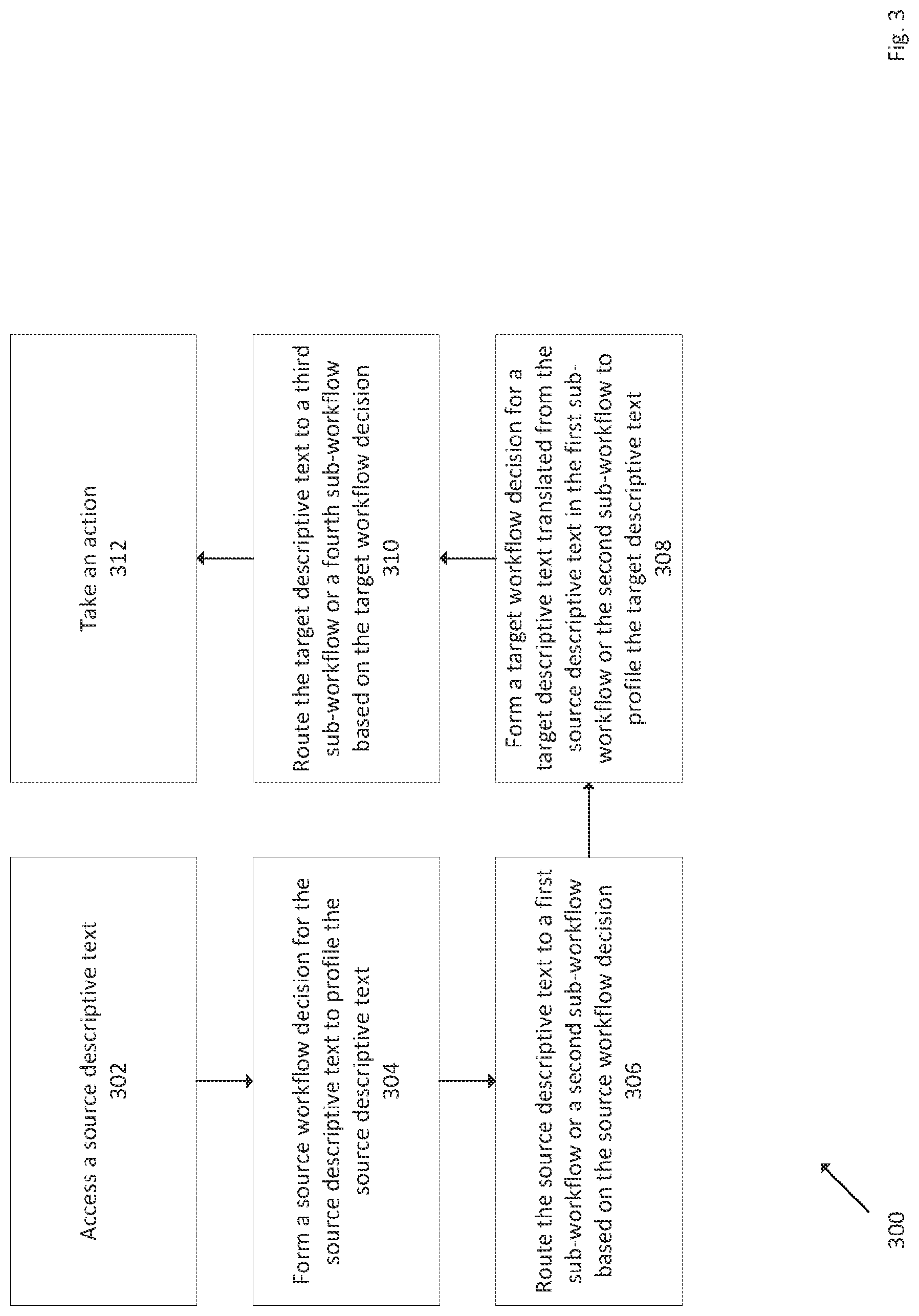 Patent US12307216 Figure 3 – Linguistic content evaluations to predict performances in linguistic translation workflow processes based on natural language processing