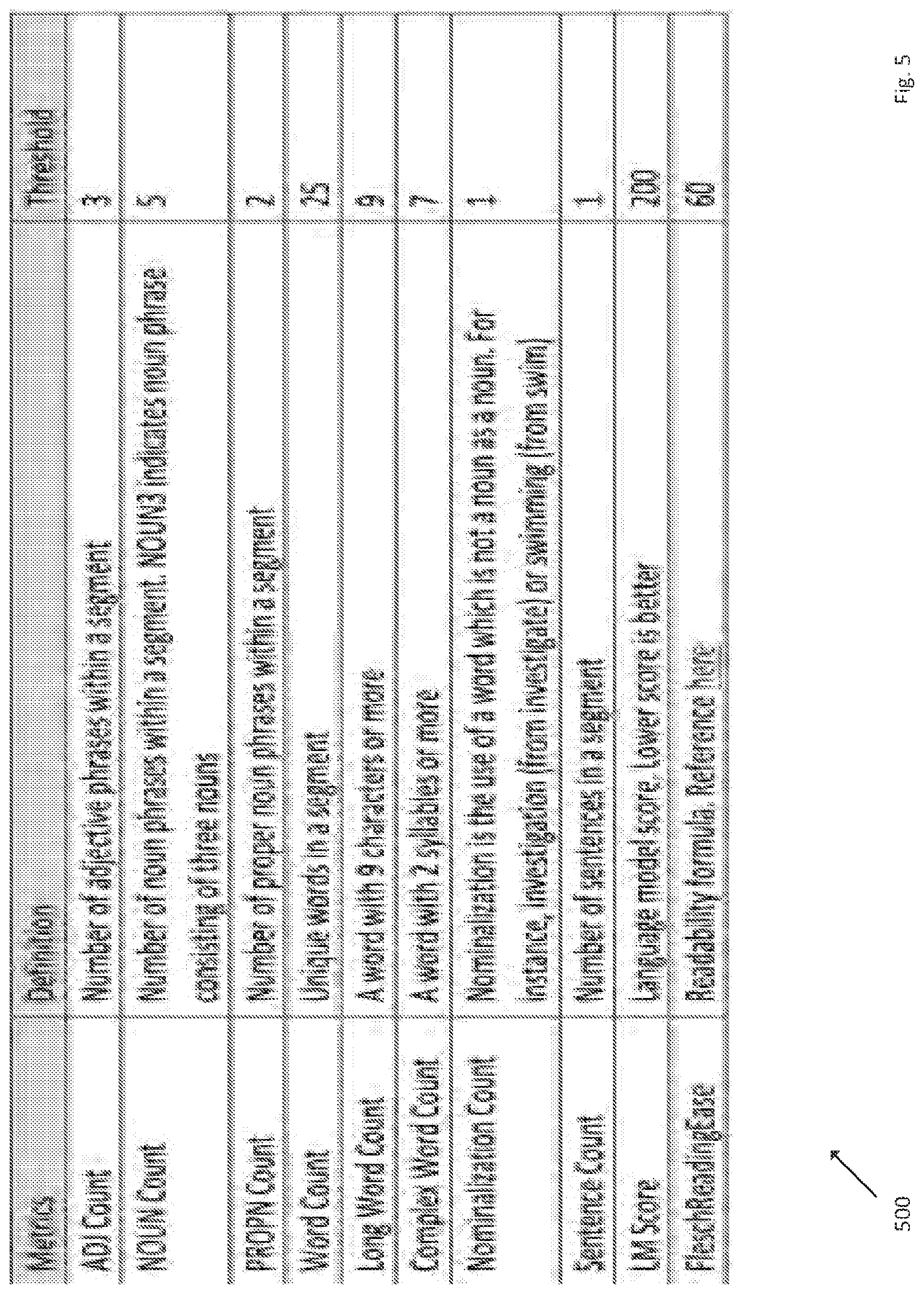 Patent US12307216 Figure 5 – Linguistic content evaluations to predict performances in linguistic translation workflow processes based on natural language processing