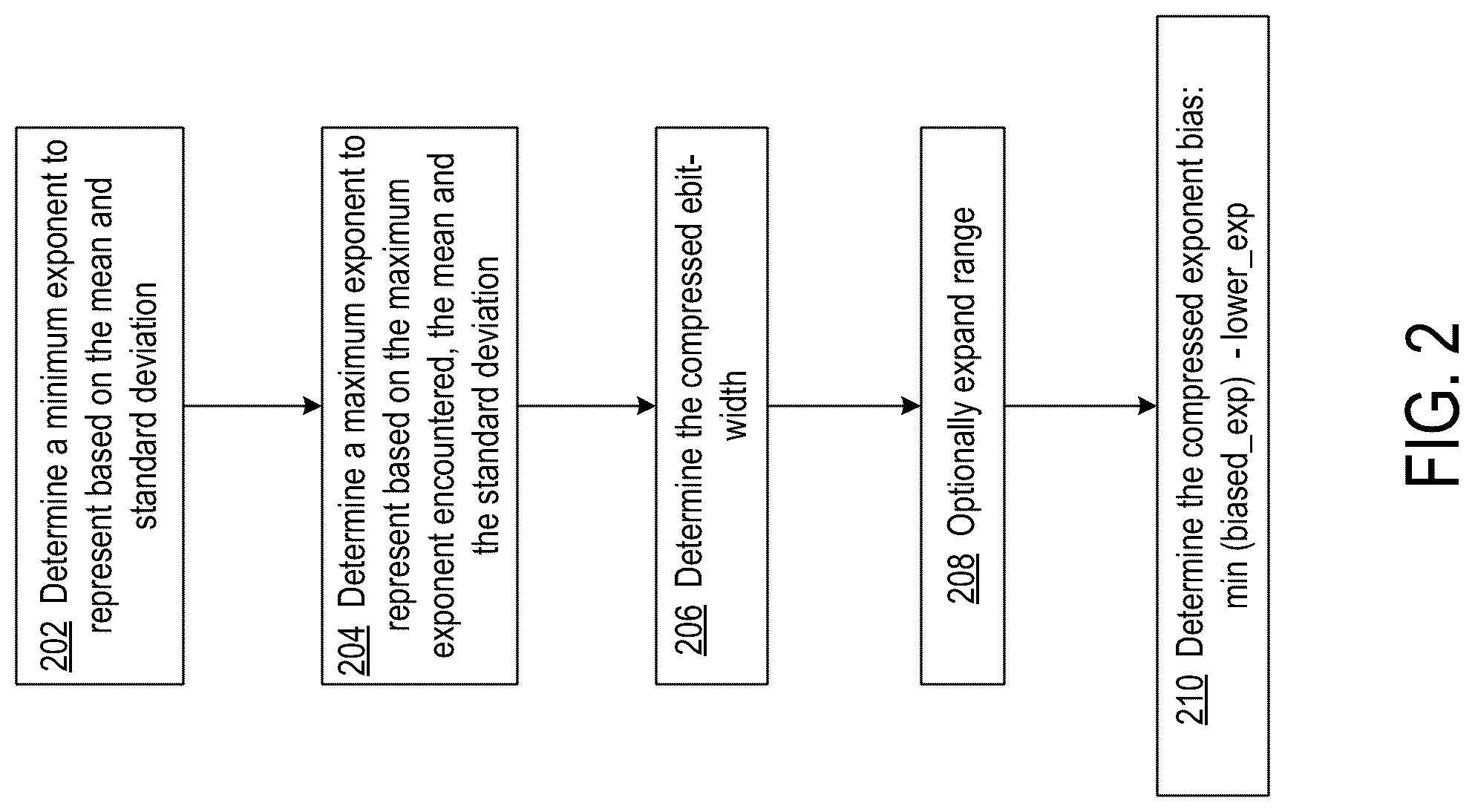 Patent US12307217 Figure 2 – Dynamic adjustment of floating point exponent bias for exponent compression