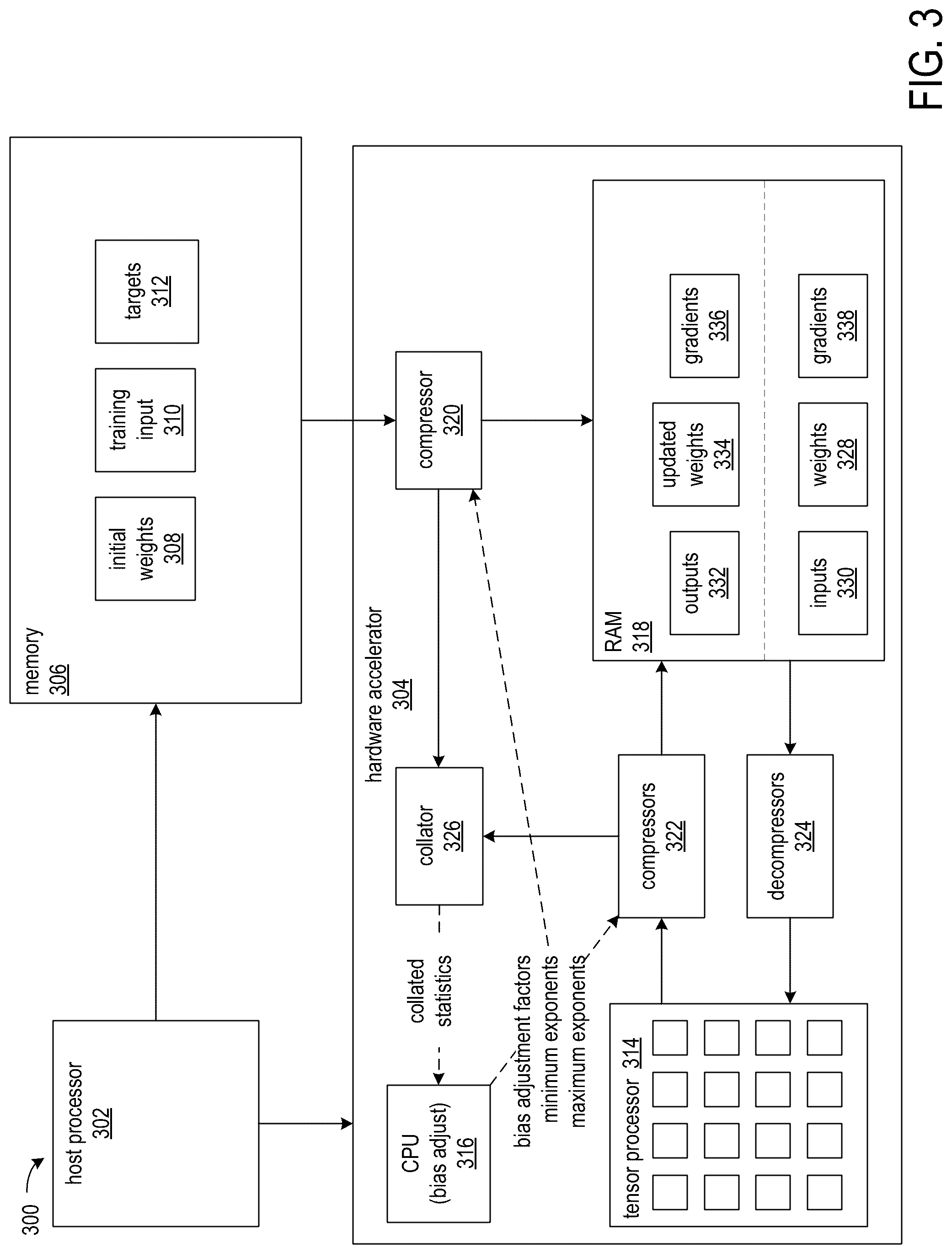 Patent US12307217 Figure 3 – Dynamic adjustment of floating point exponent bias for exponent compression