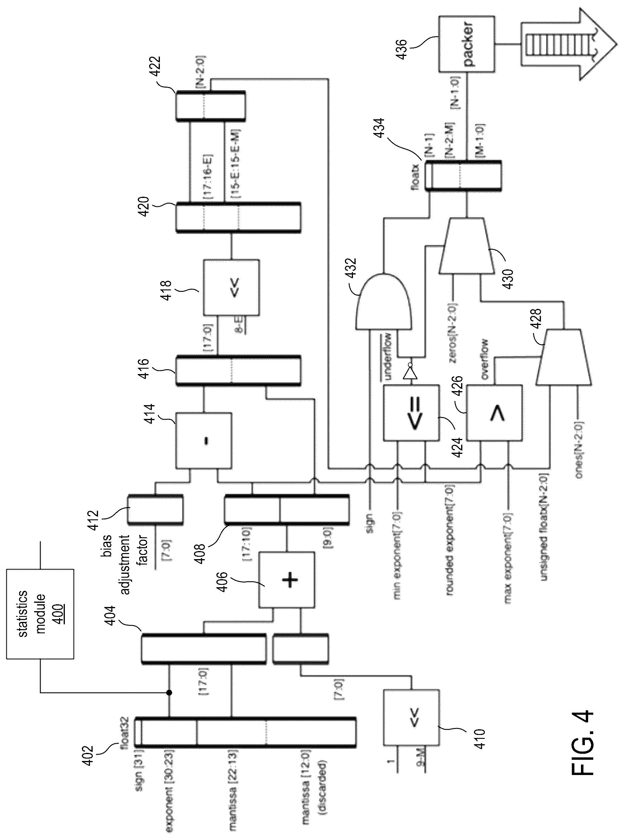 Patent US12307217 Figure 4 – Dynamic adjustment of floating point exponent bias for exponent compression