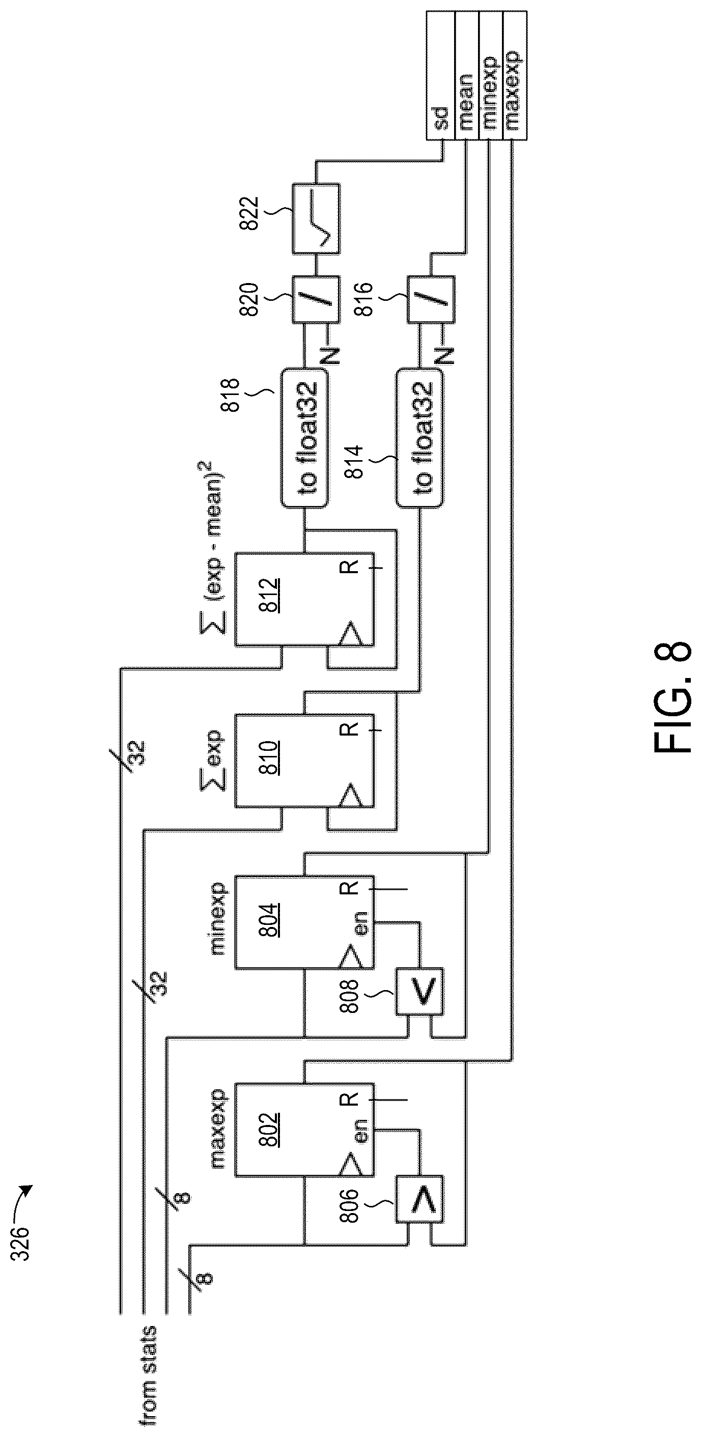 Patent US12307217 Figure 7 – Dynamic adjustment of floating point exponent bias for exponent compression