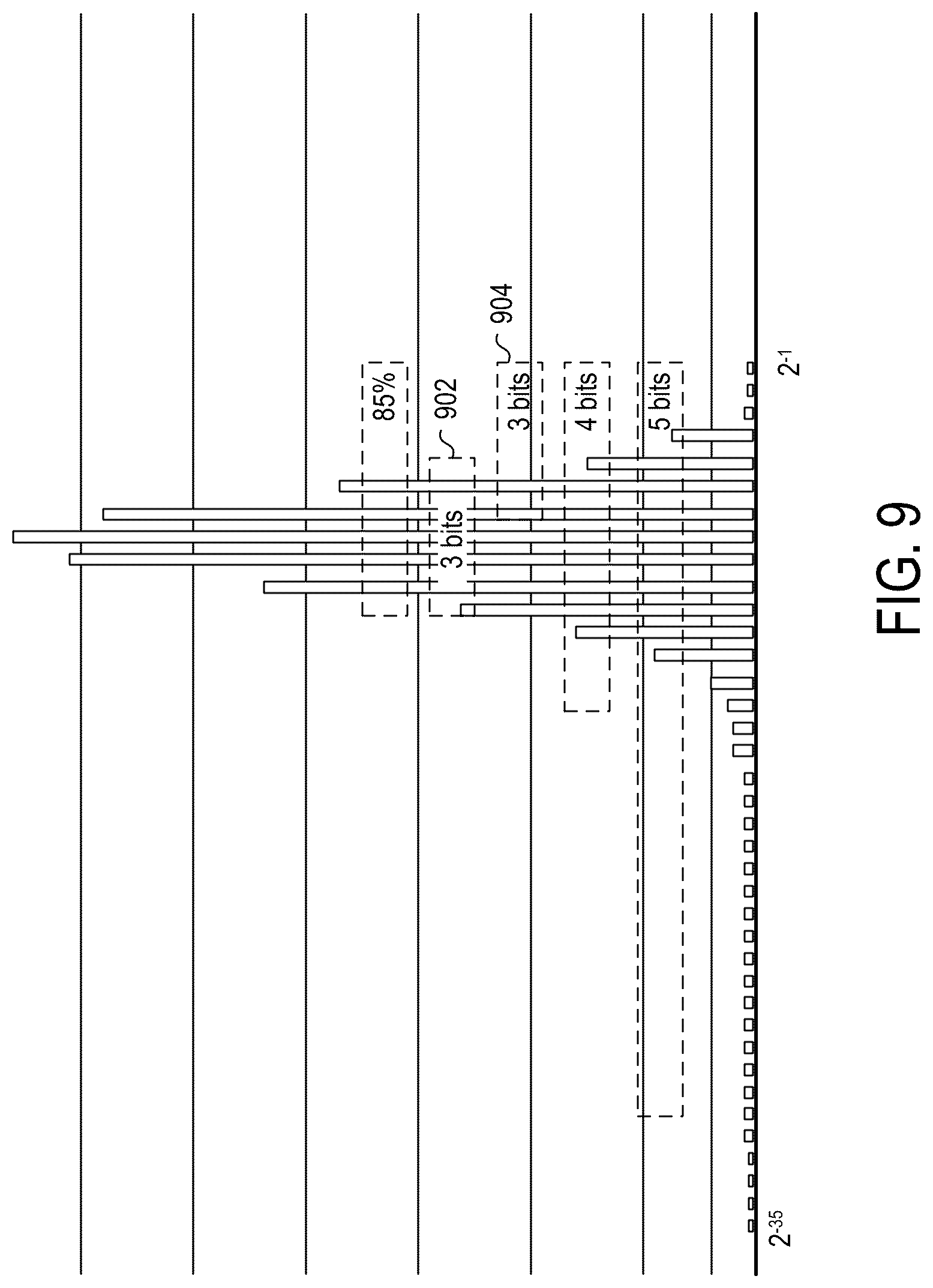 Patent US12307217 Figure 8 – Dynamic adjustment of floating point exponent bias for exponent compression