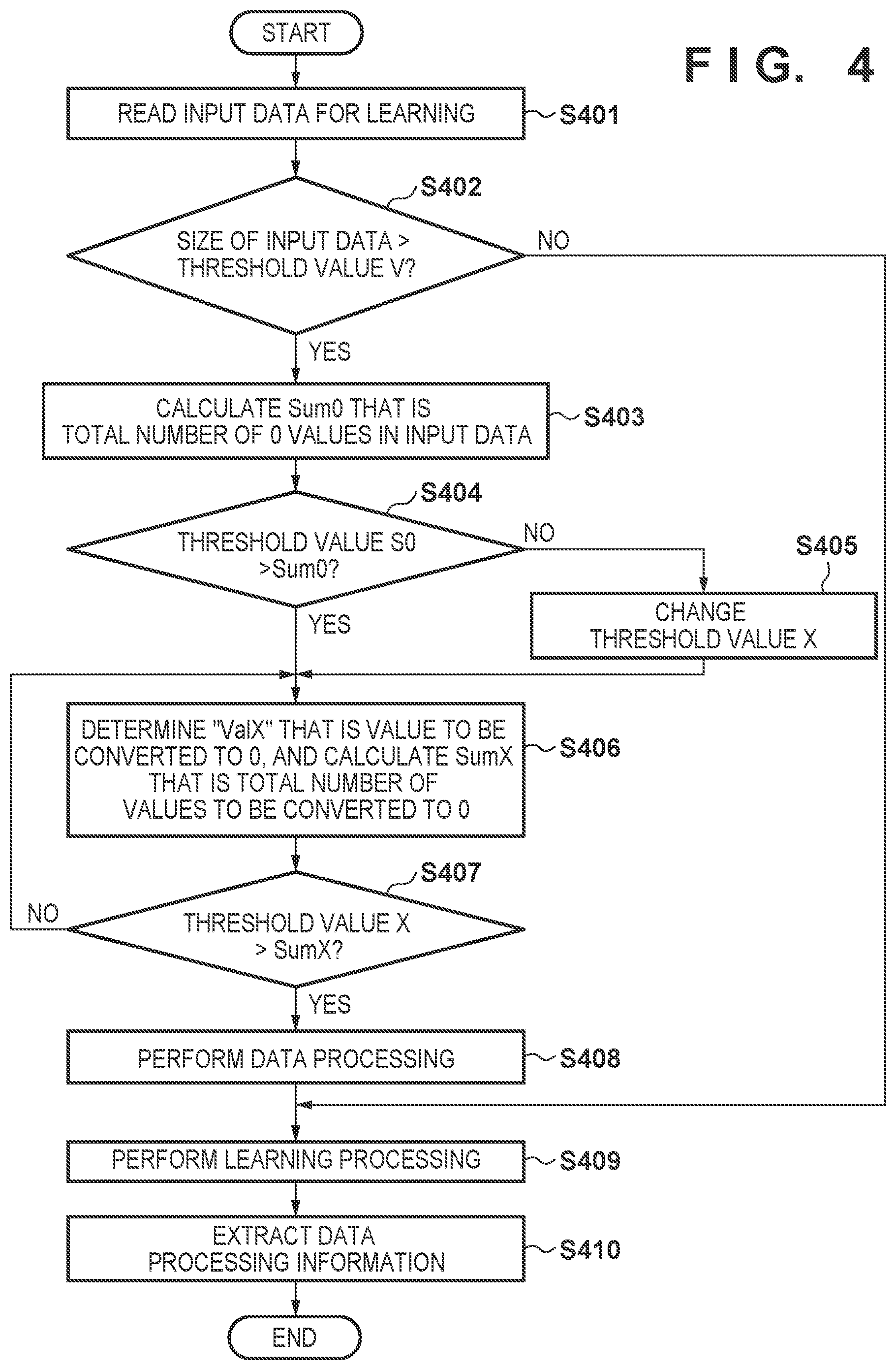 Patent US12307218 Figure 4 – Information processing apparatus, control methods thereof, and recording medium for neural network learning models utilizing data minimization