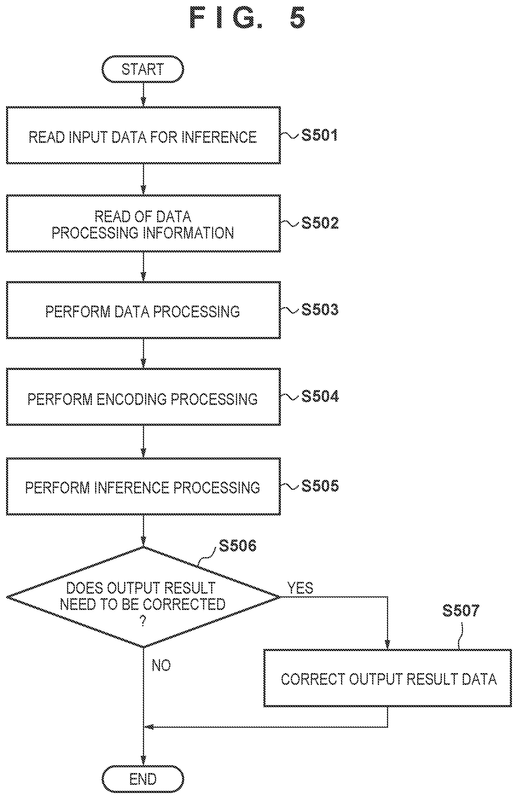 Patent US12307218 Figure 5 – Information processing apparatus, control methods thereof, and recording medium for neural network learning models utilizing data minimization