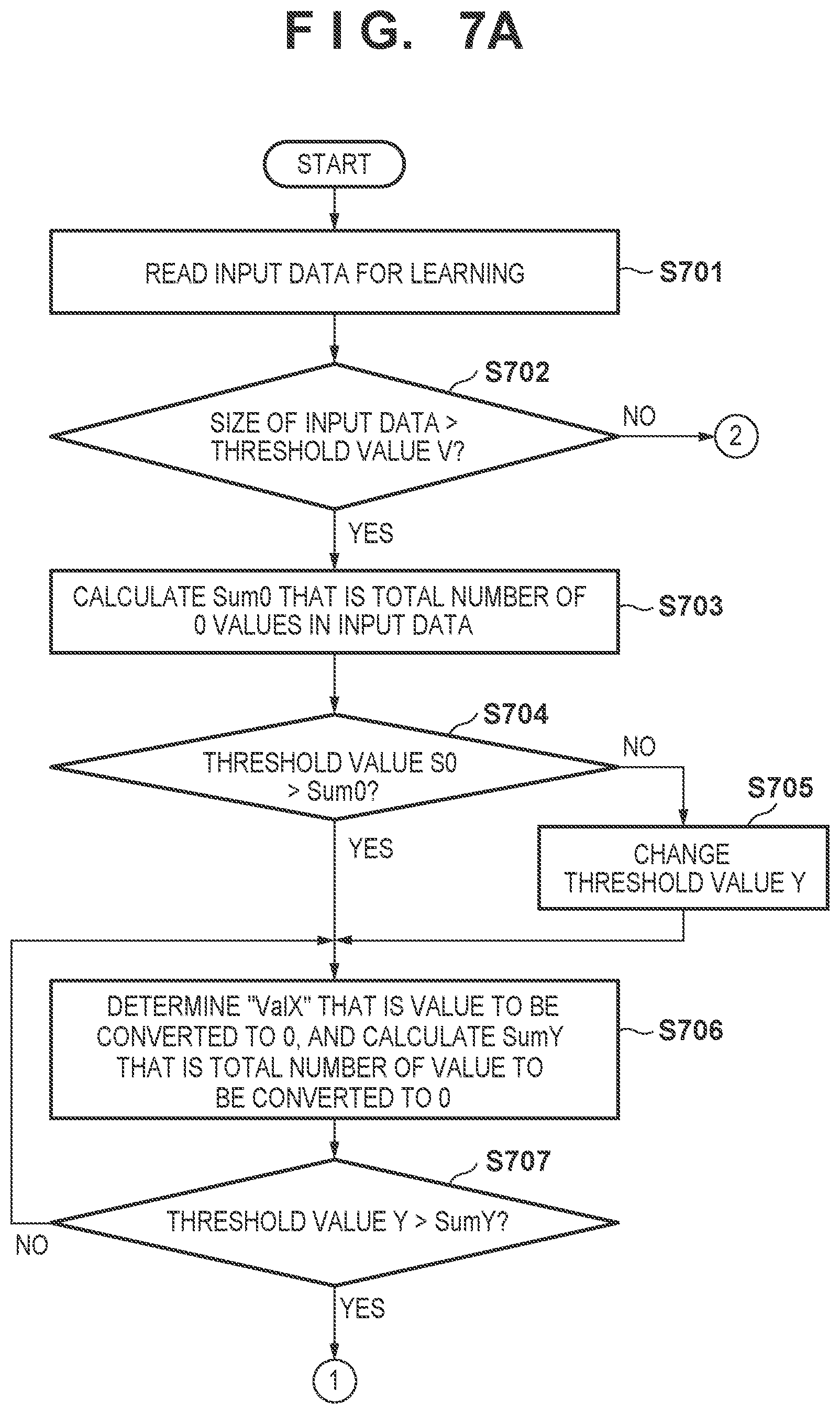 Patent US12307218 Figure 7 – Information processing apparatus, control methods thereof, and recording medium for neural network learning models utilizing data minimization