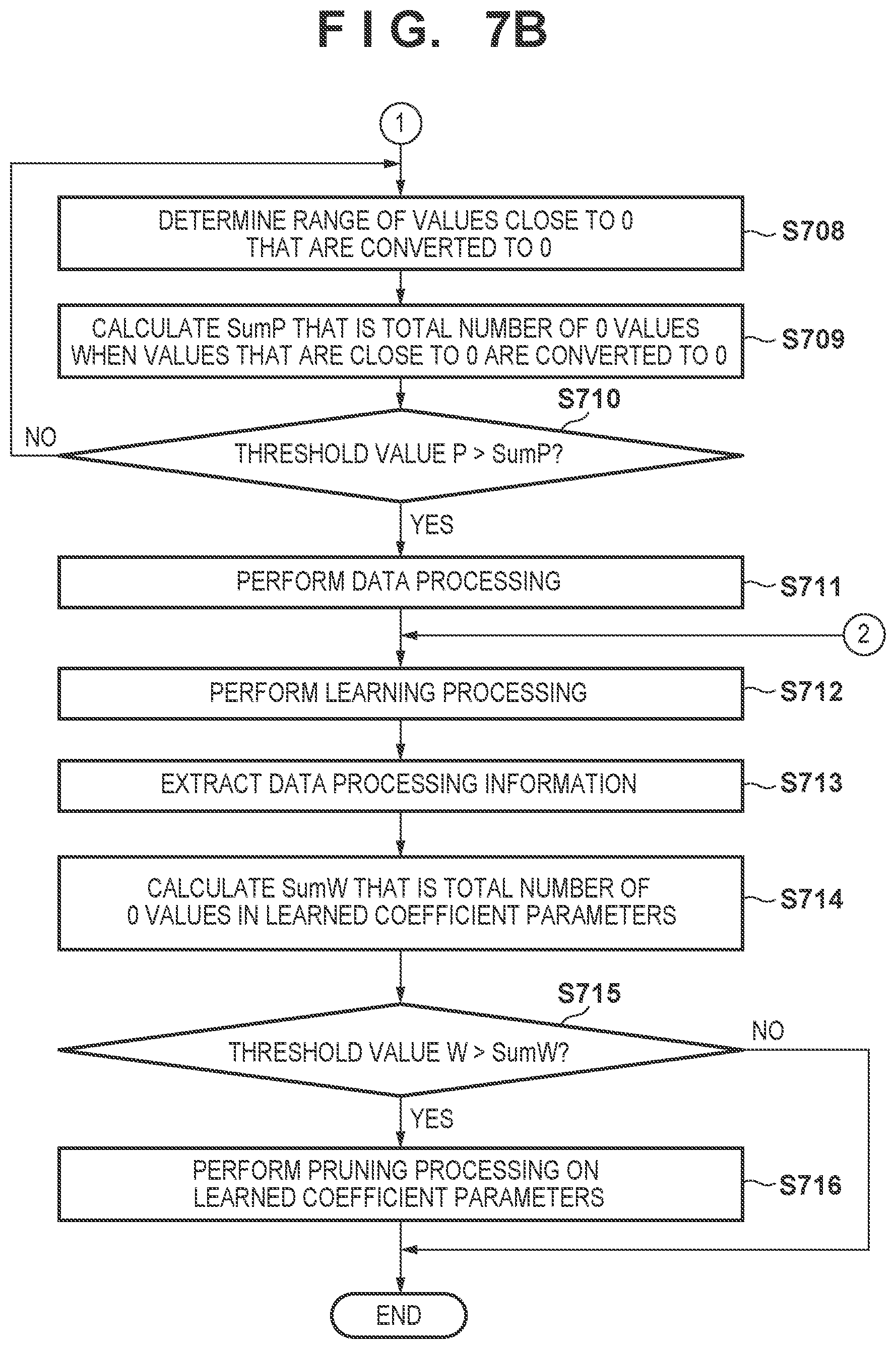 Patent US12307218 Figure 8 – Information processing apparatus, control methods thereof, and recording medium for neural network learning models utilizing data minimization