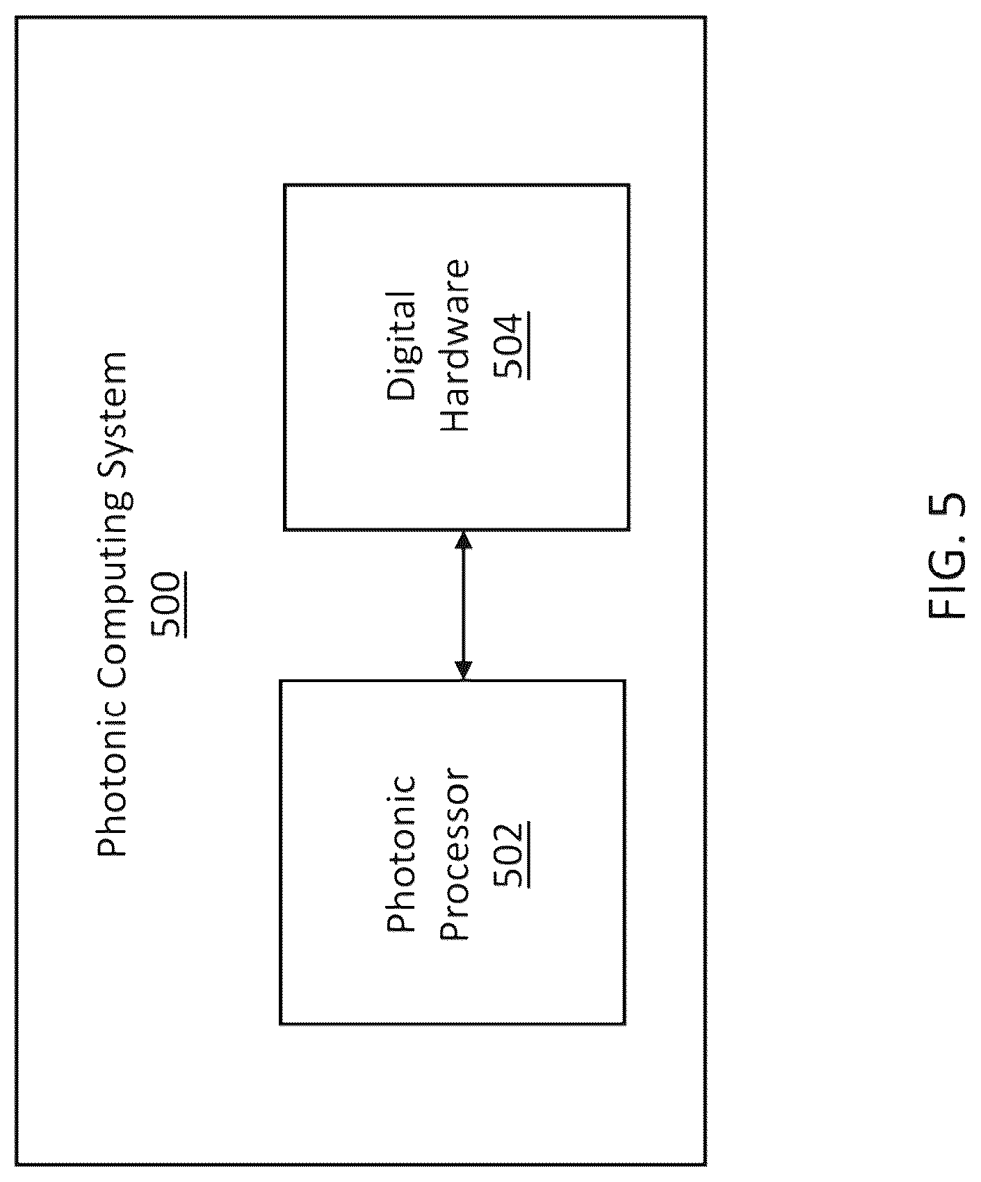 Patent US12307219 Figure 5 – Residue number system in a photonic matrix accelerator