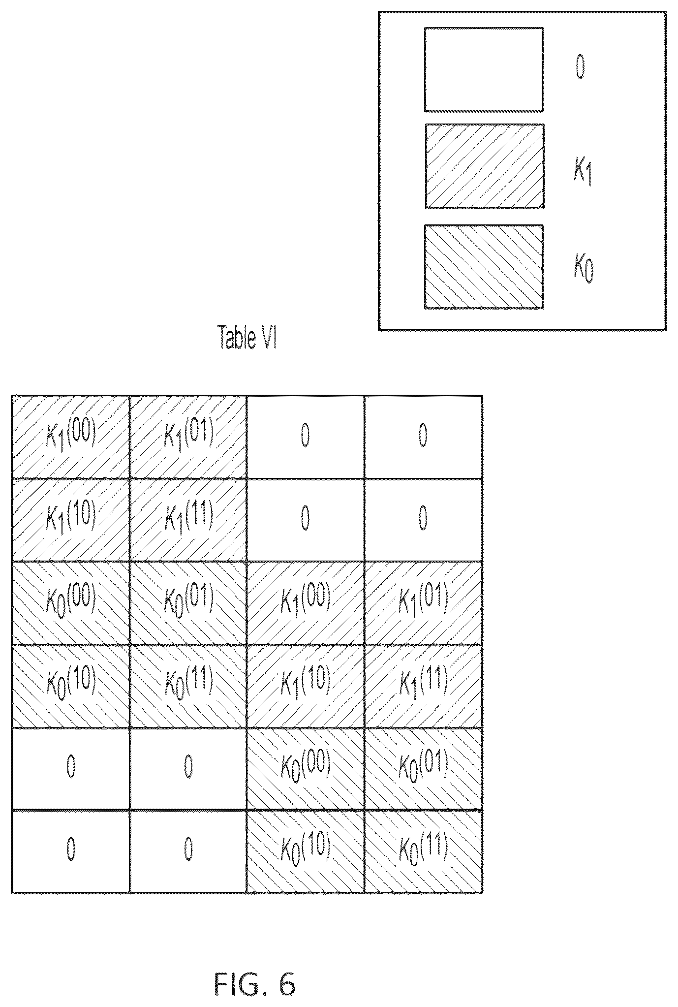 Patent US12307219 Figure 6 – Residue number system in a photonic matrix accelerator
