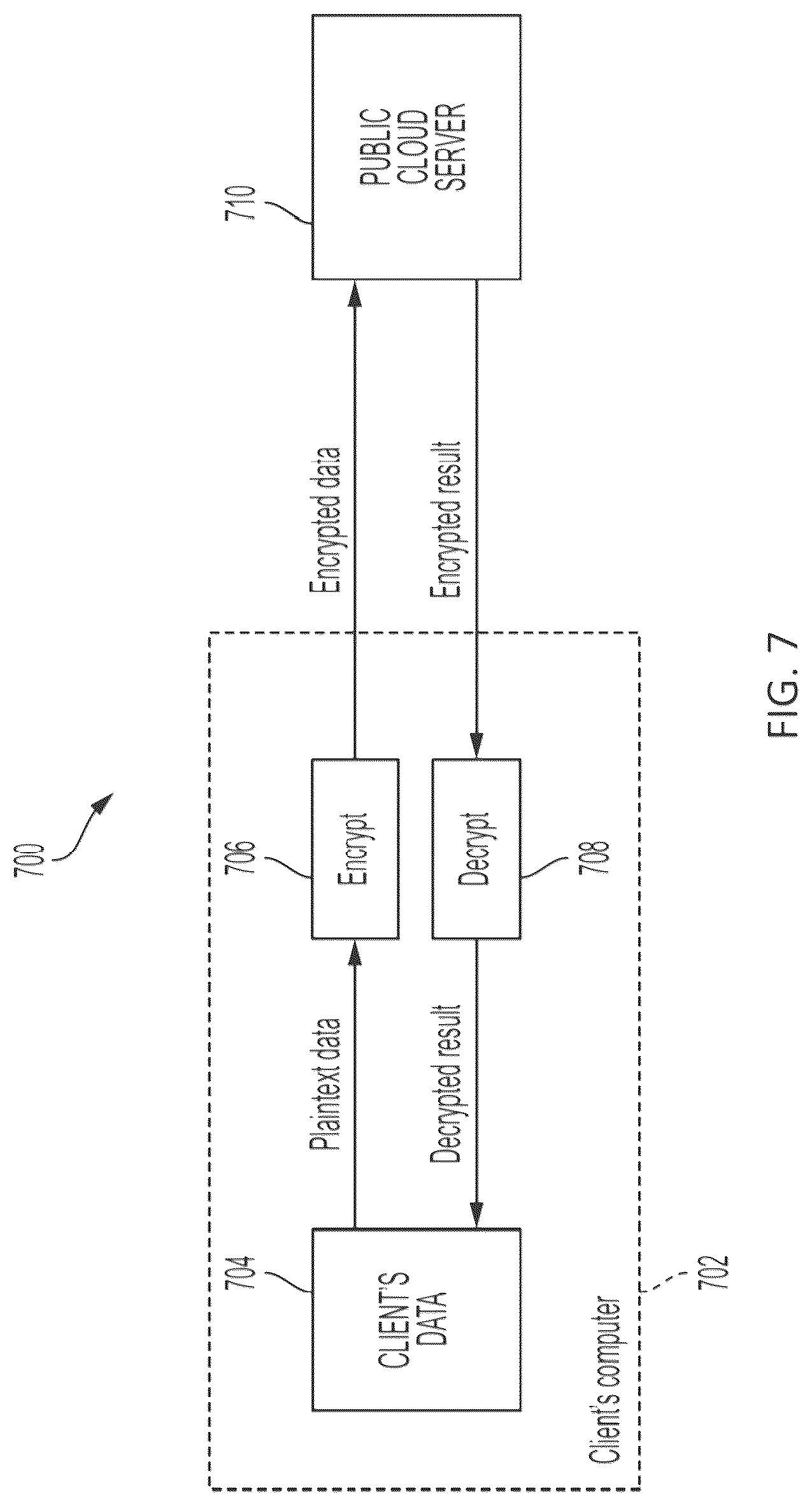 Patent US12307219 Figure 7 – Residue number system in a photonic matrix accelerator