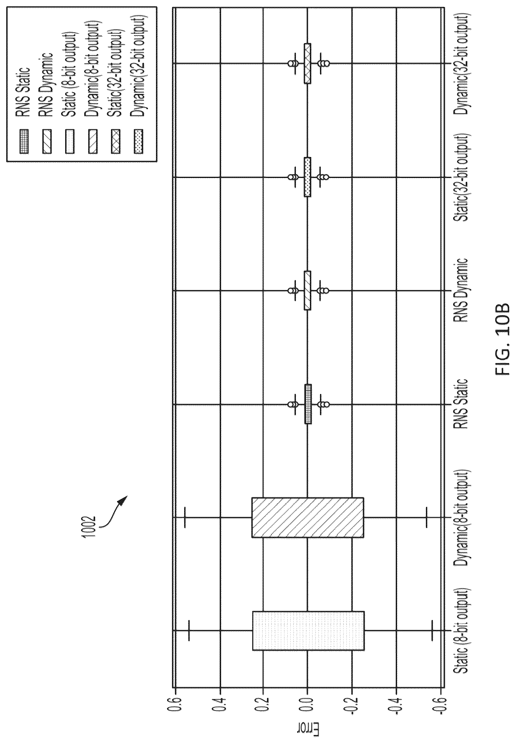 Patent US12307219 Figure 11 – Residue number system in a photonic matrix accelerator