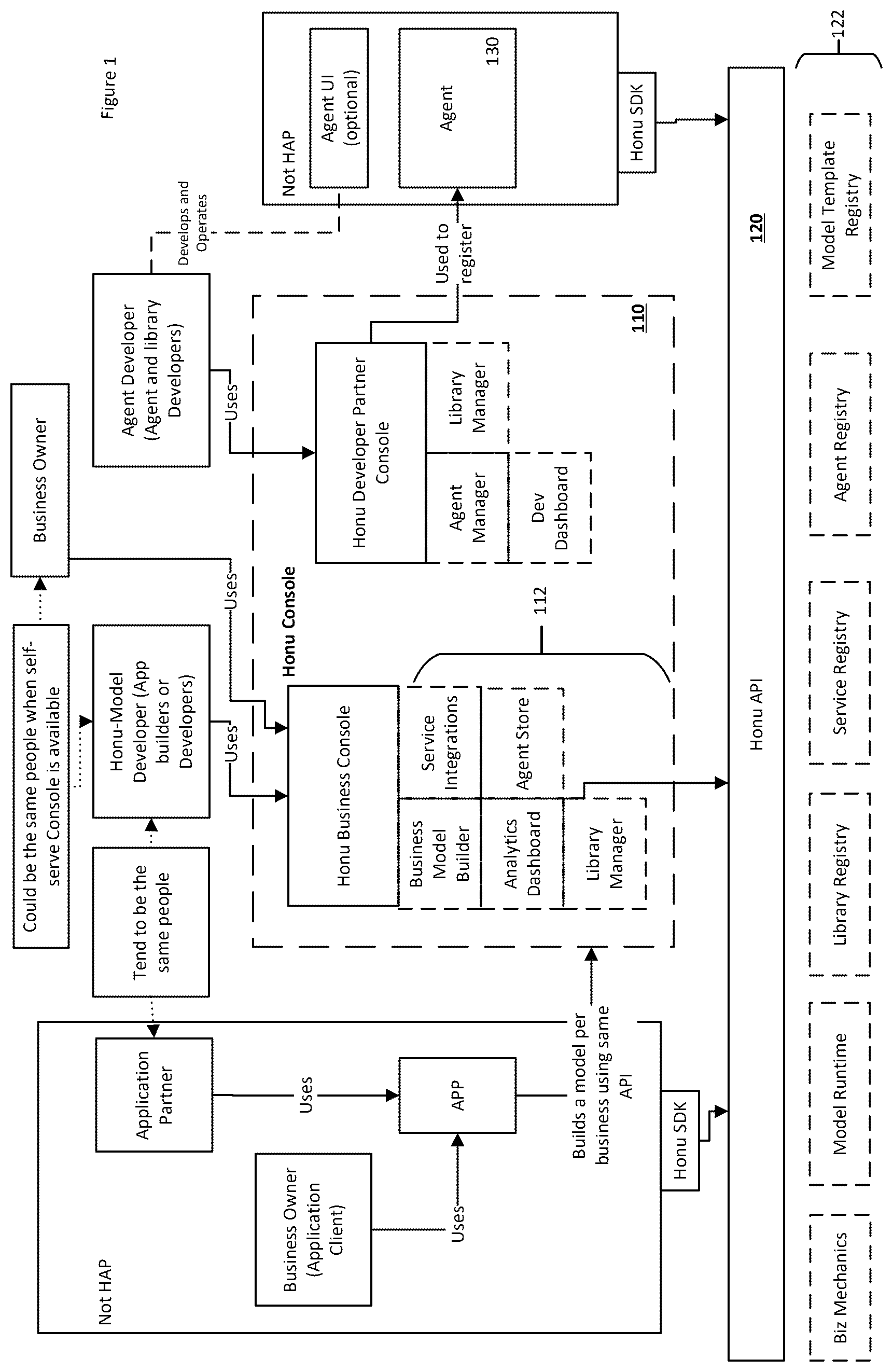 Patent US12307220 Figure 1 – Automating behaviors based on entity modeling