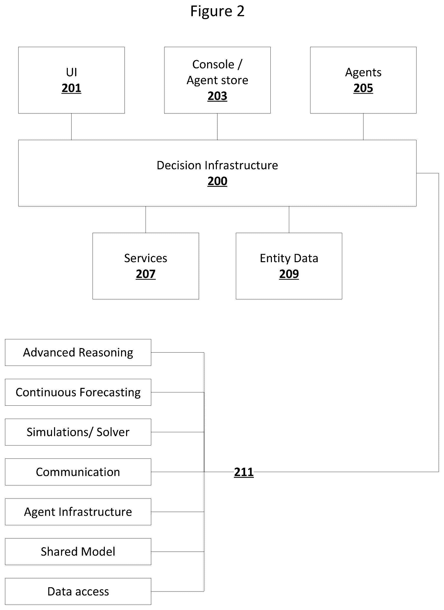 Patent US12307220 Figure 2 – Automating behaviors based on entity modeling