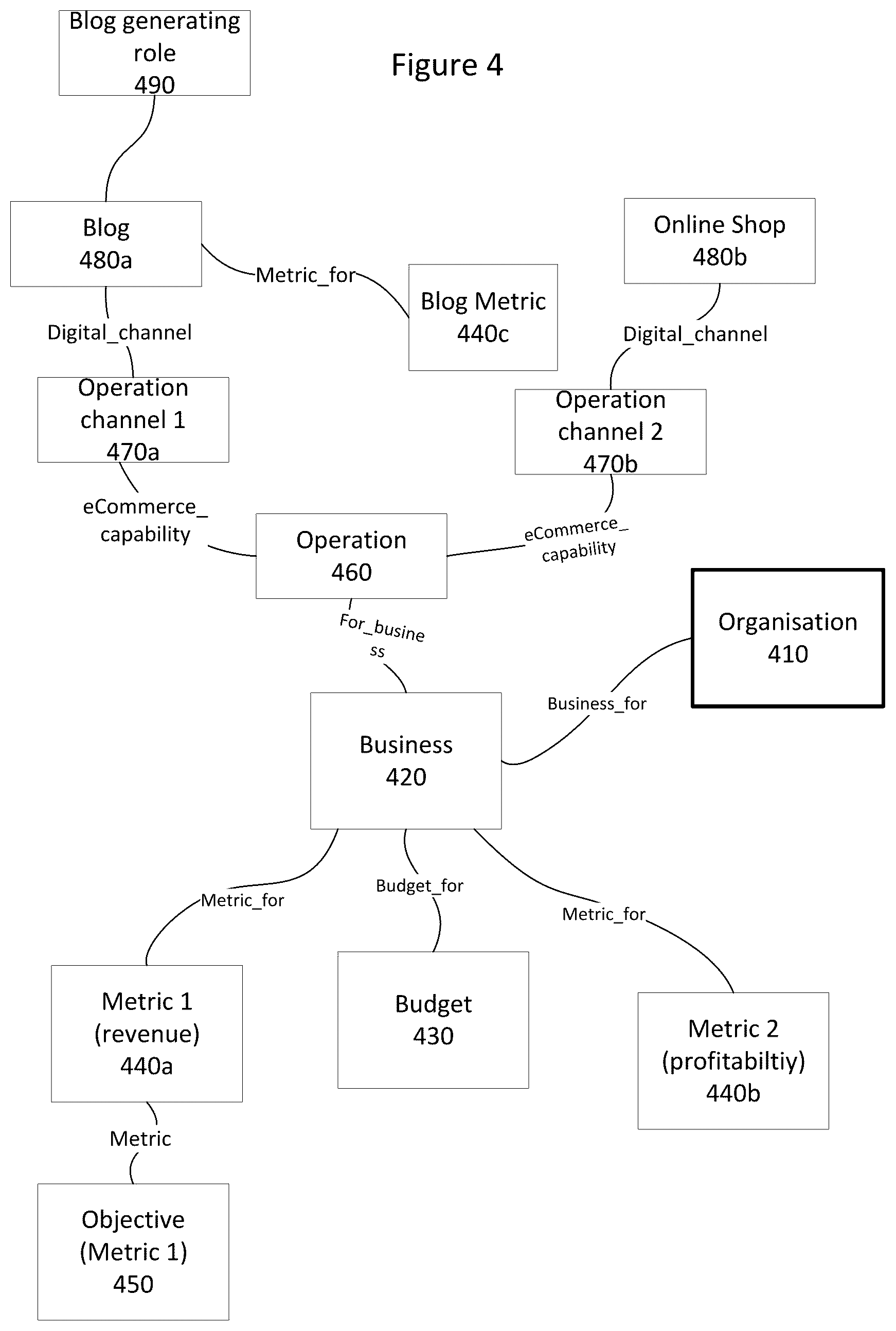Patent US12307220 Figure 4 – Automating behaviors based on entity modeling