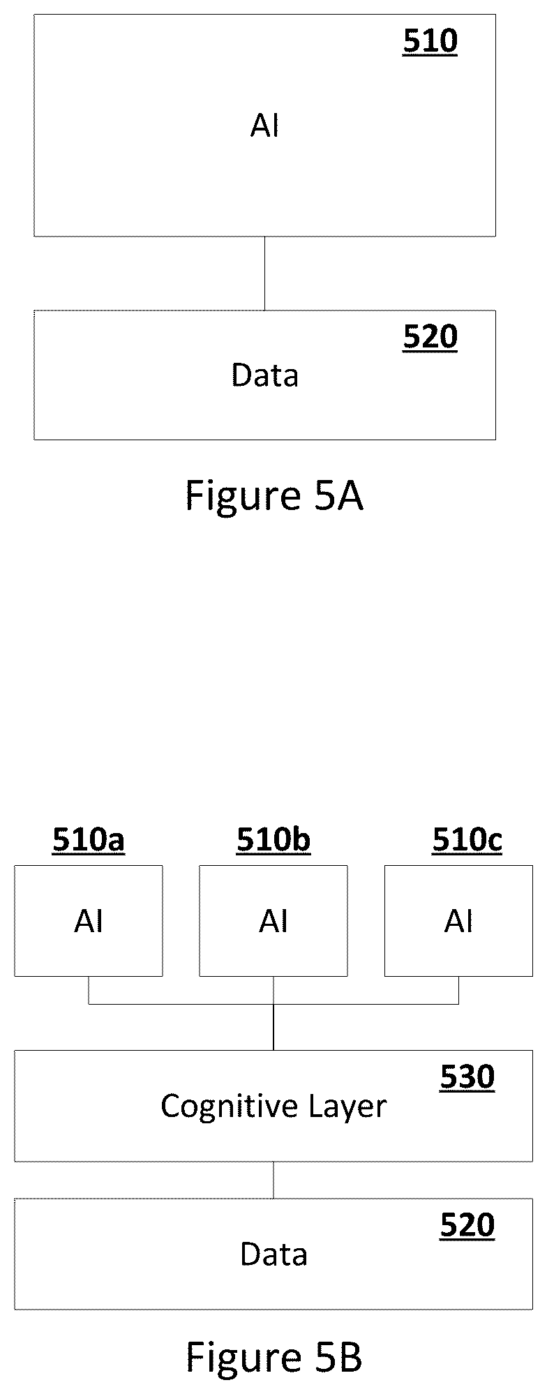 Patent US12307220 Figure 5 – Automating behaviors based on entity modeling