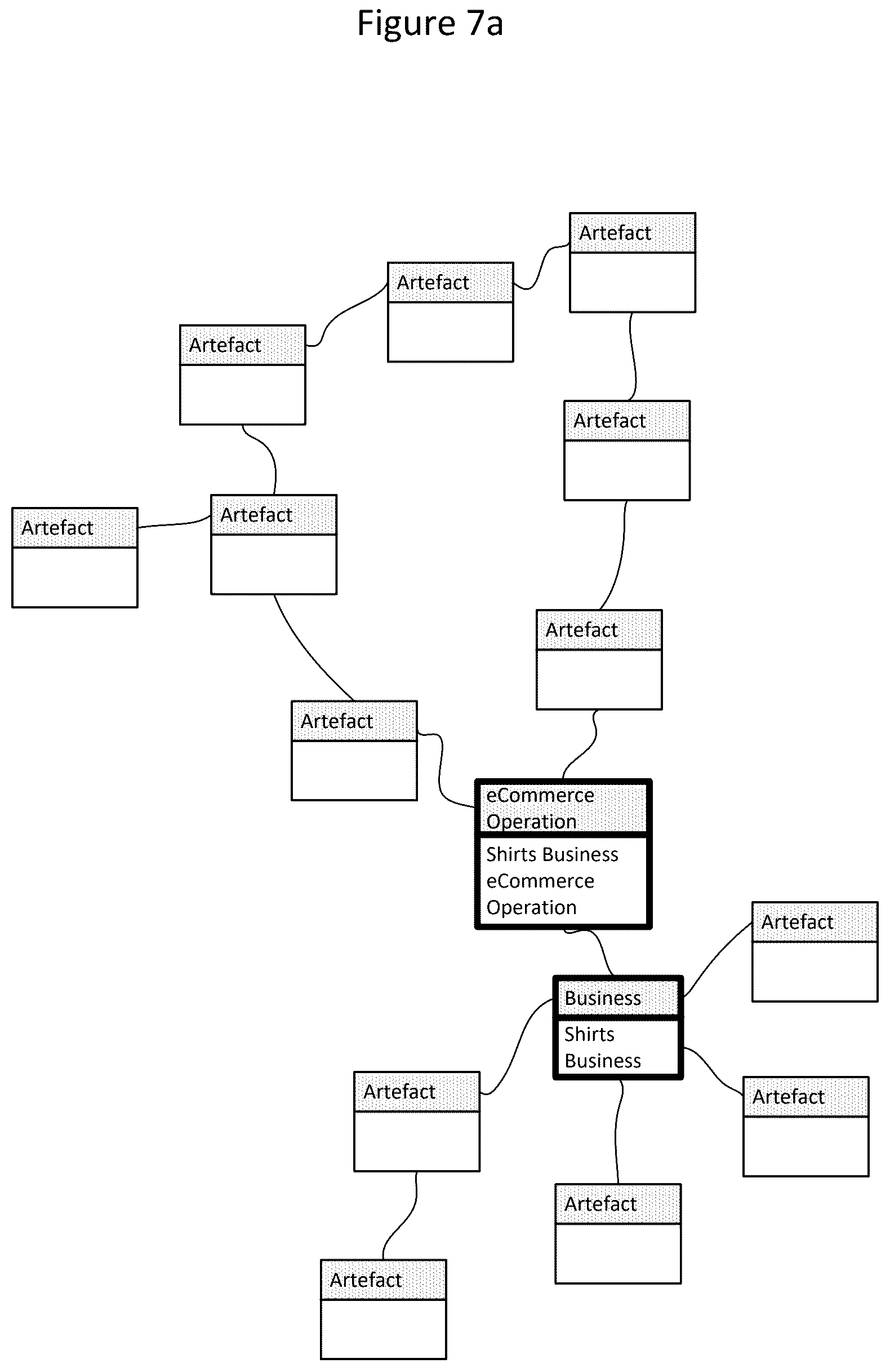 Patent US12307220 Figure 7 – Automating behaviors based on entity modeling
