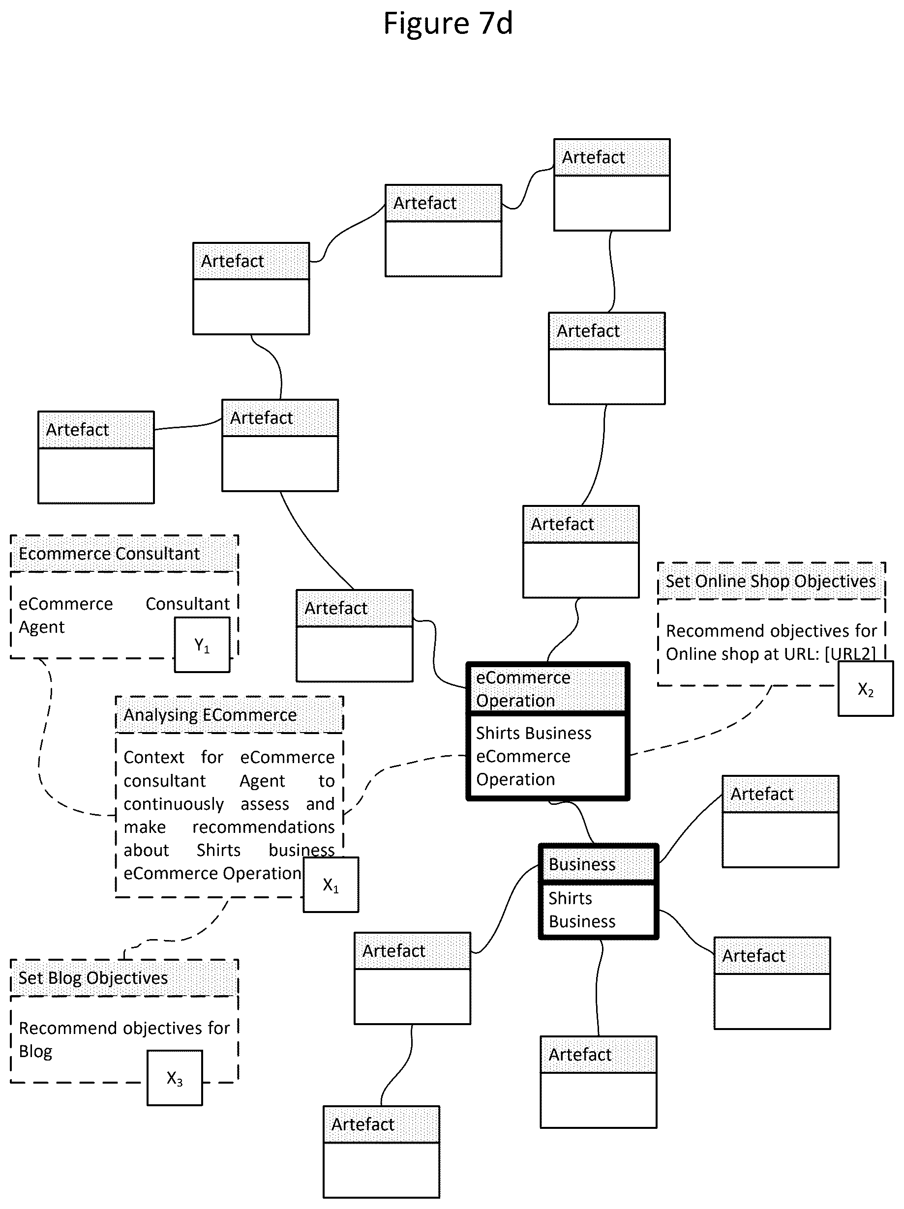 Patent US12307220 Figure 10 – Automating behaviors based on entity modeling