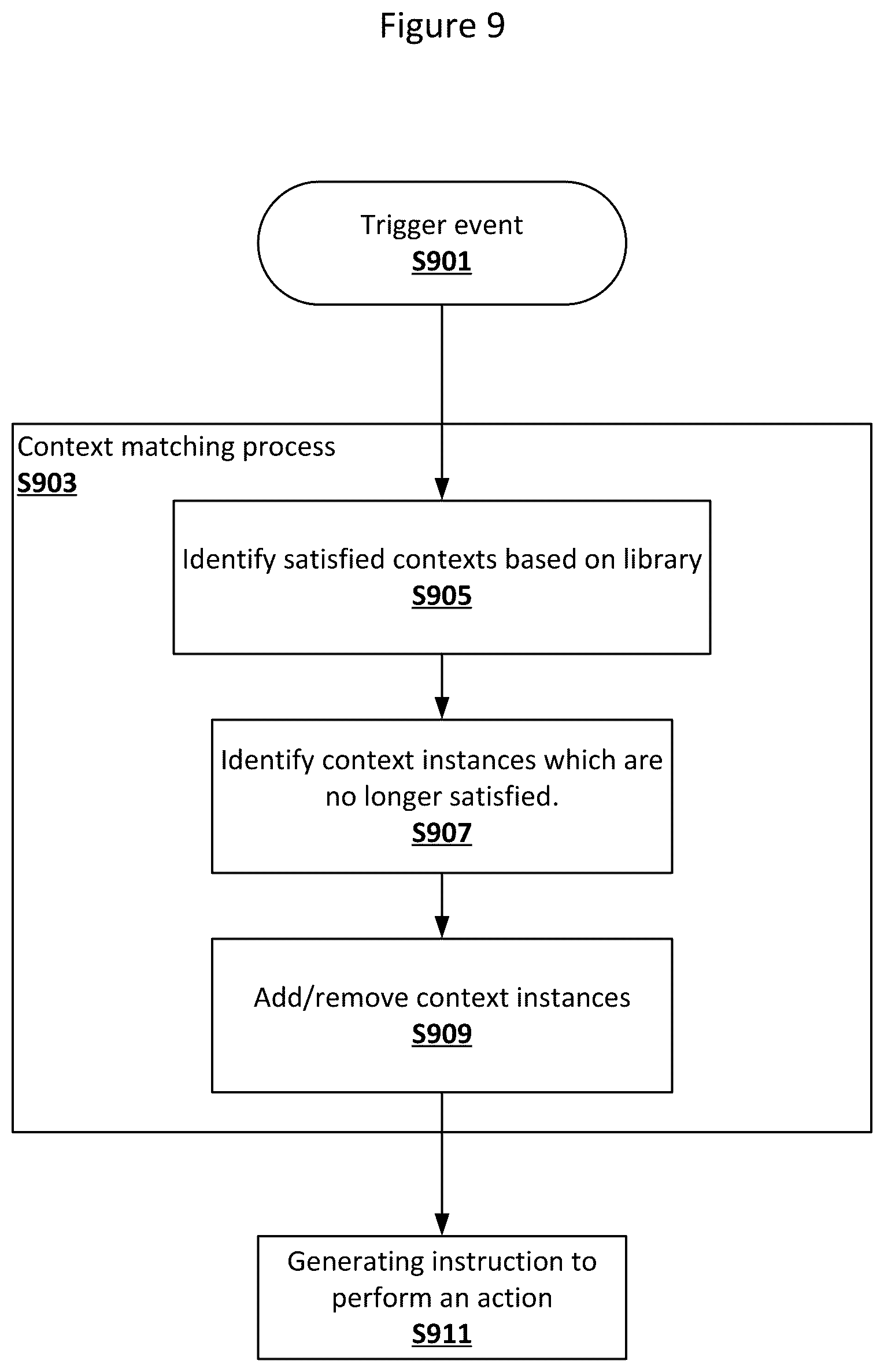 Patent US12307220 Figure 12 – Automating behaviors based on entity modeling