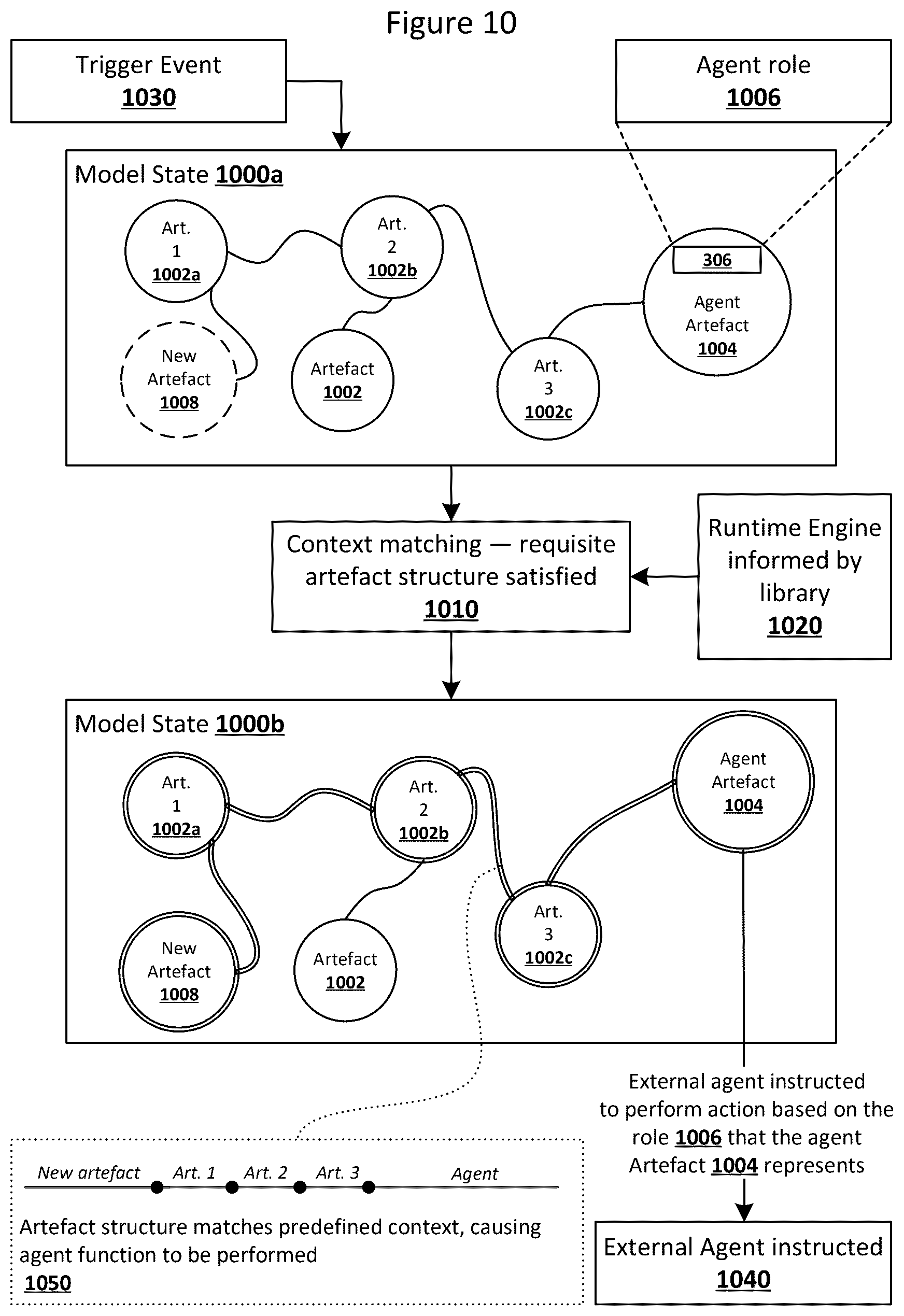 Patent US12307220 Figure 13 – Automating behaviors based on entity modeling