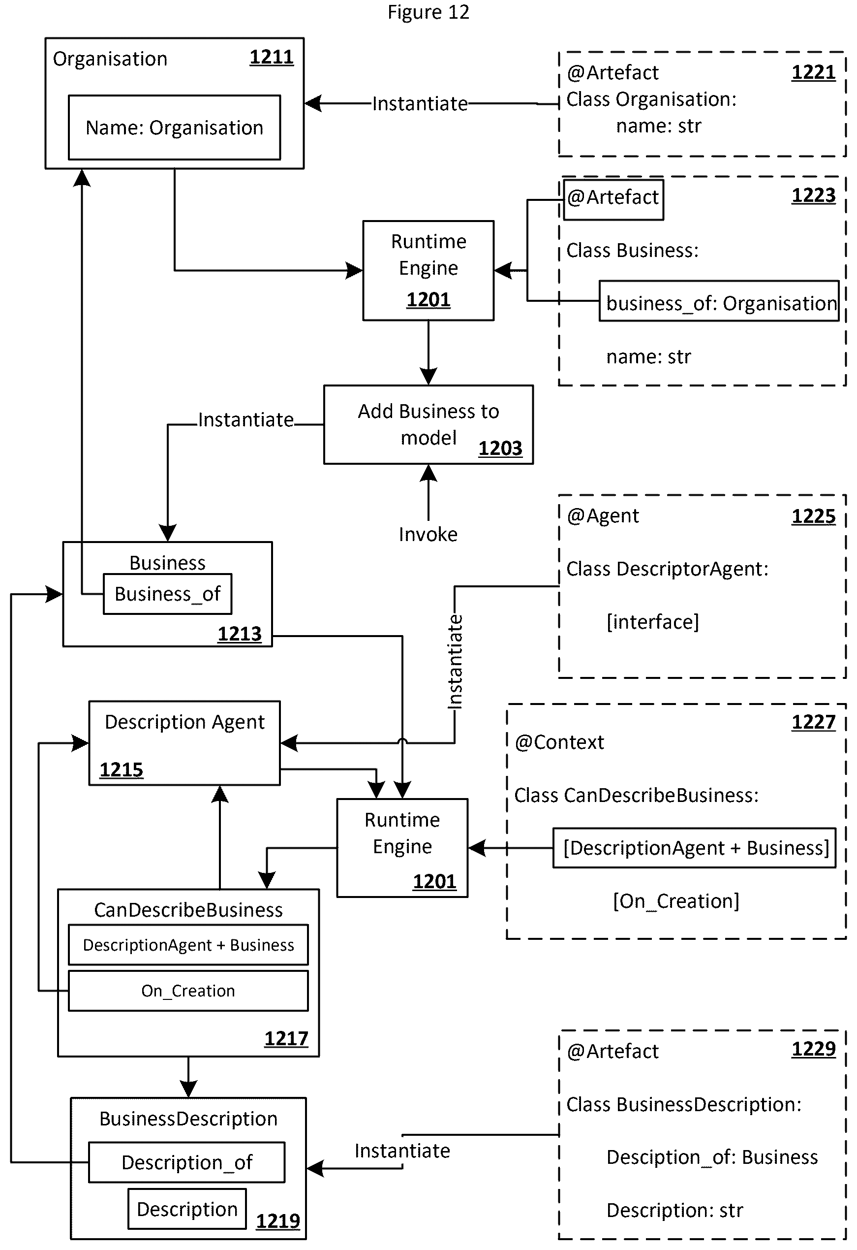 Patent US12307220 Figure 15 – Automating behaviors based on entity modeling