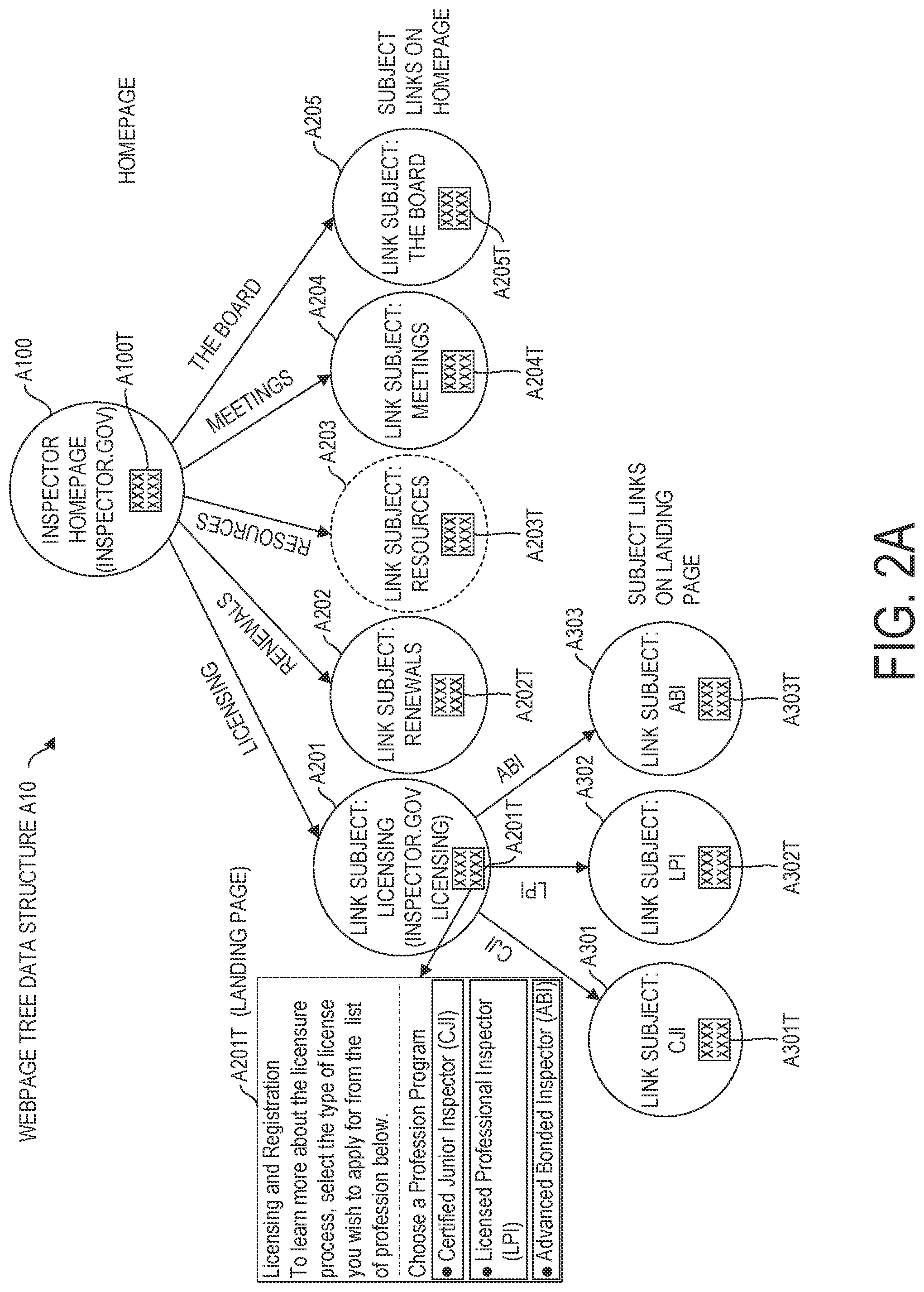 Patent US12307221 Figure 2 – Adaptive user interfacing