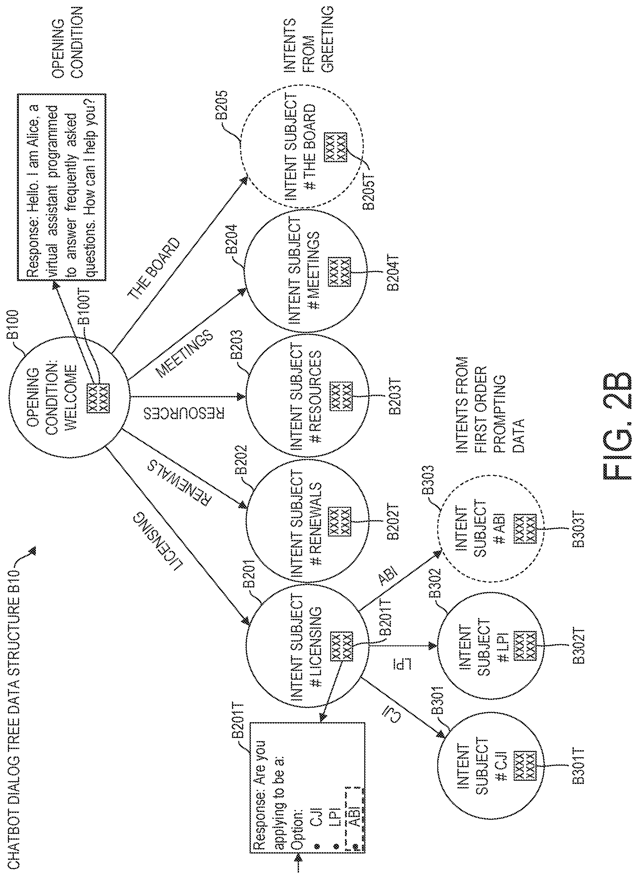 Patent US12307221 Figure 3 – Adaptive user interfacing